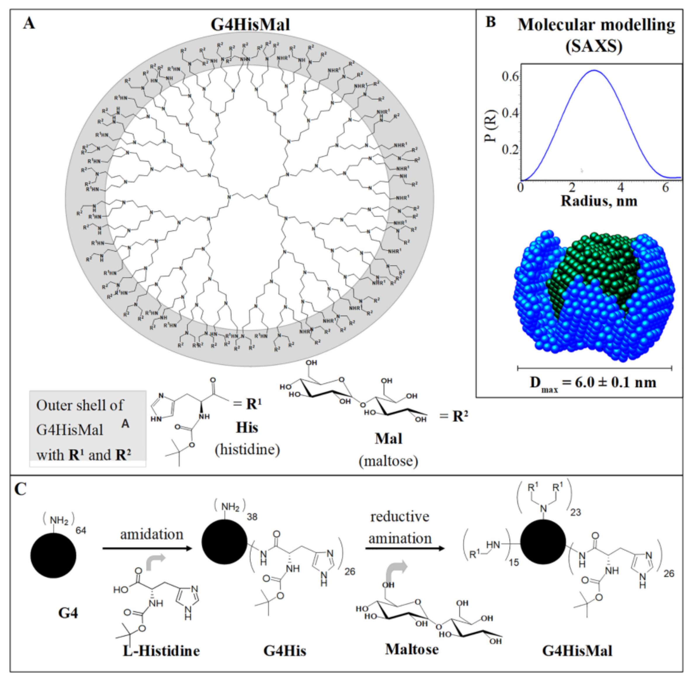 Pharmaceutics 14 00760 g010