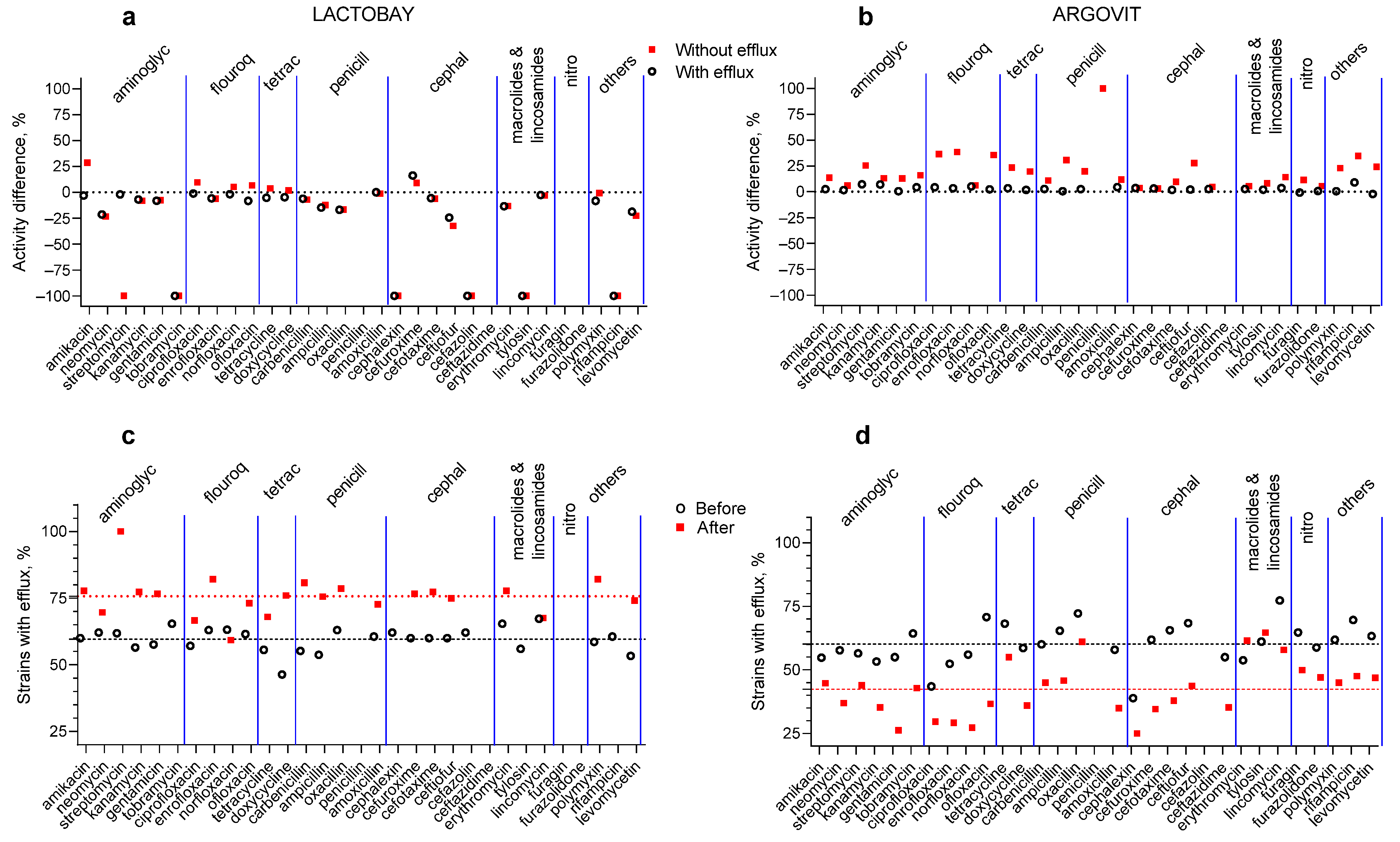 Pharmaceutics 14 00763 g003