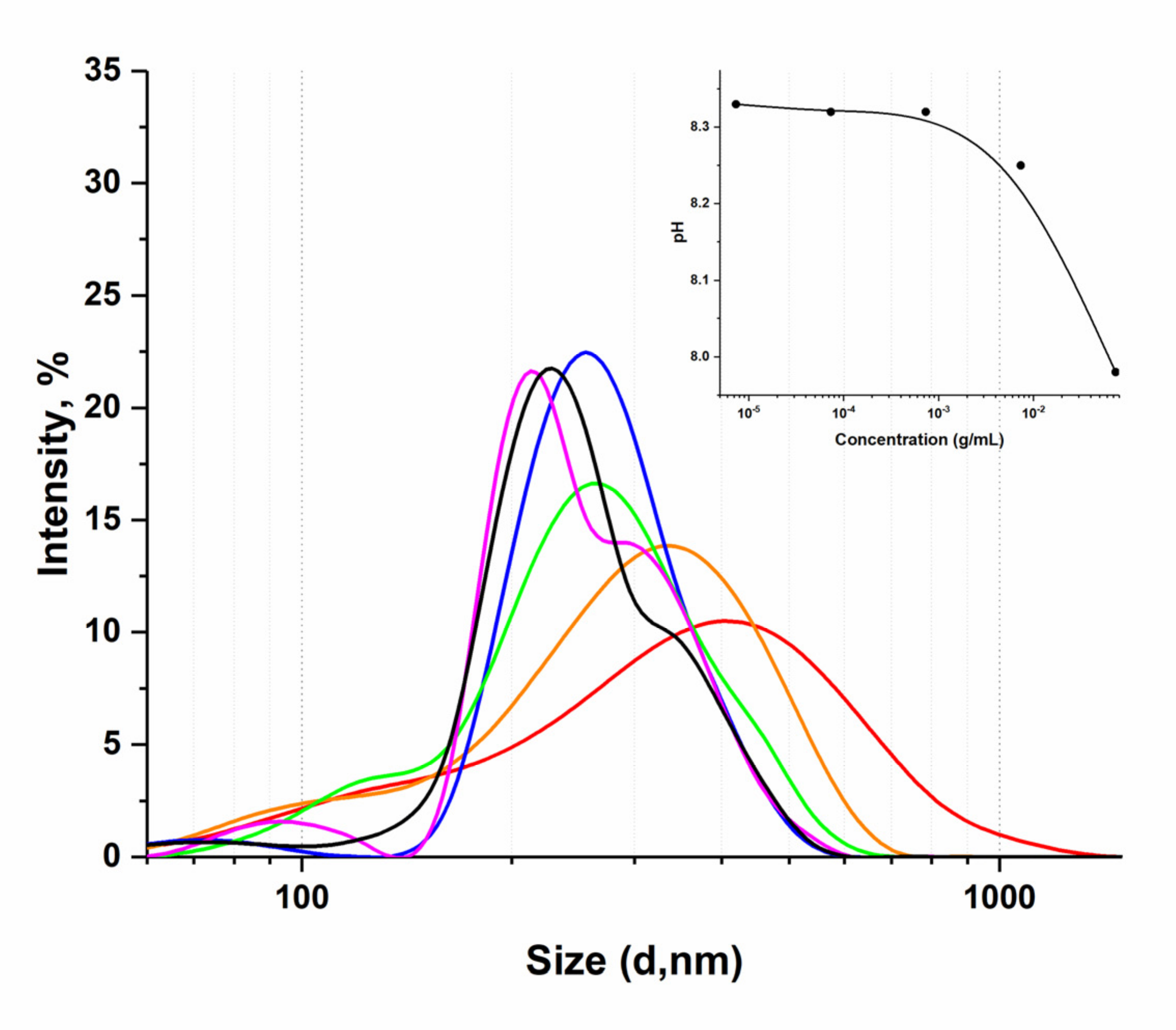 Pharmaceutics 14 00767 g001