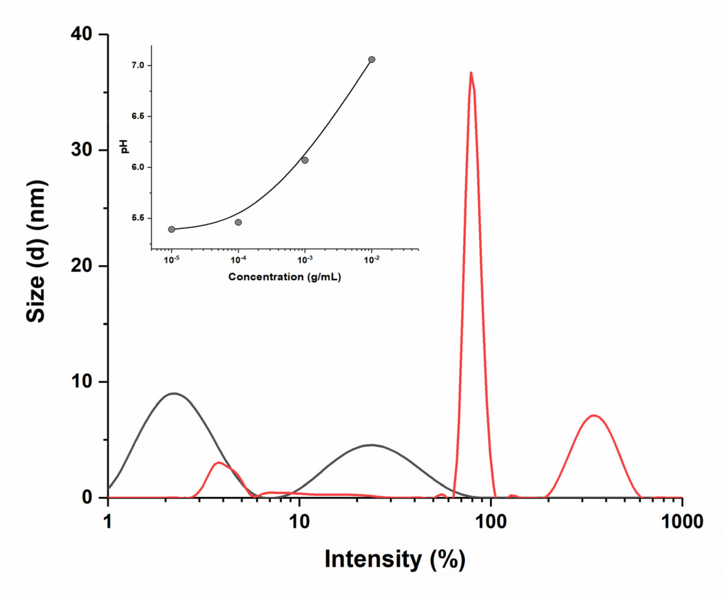 Pharmaceutics 14 00767 g002
