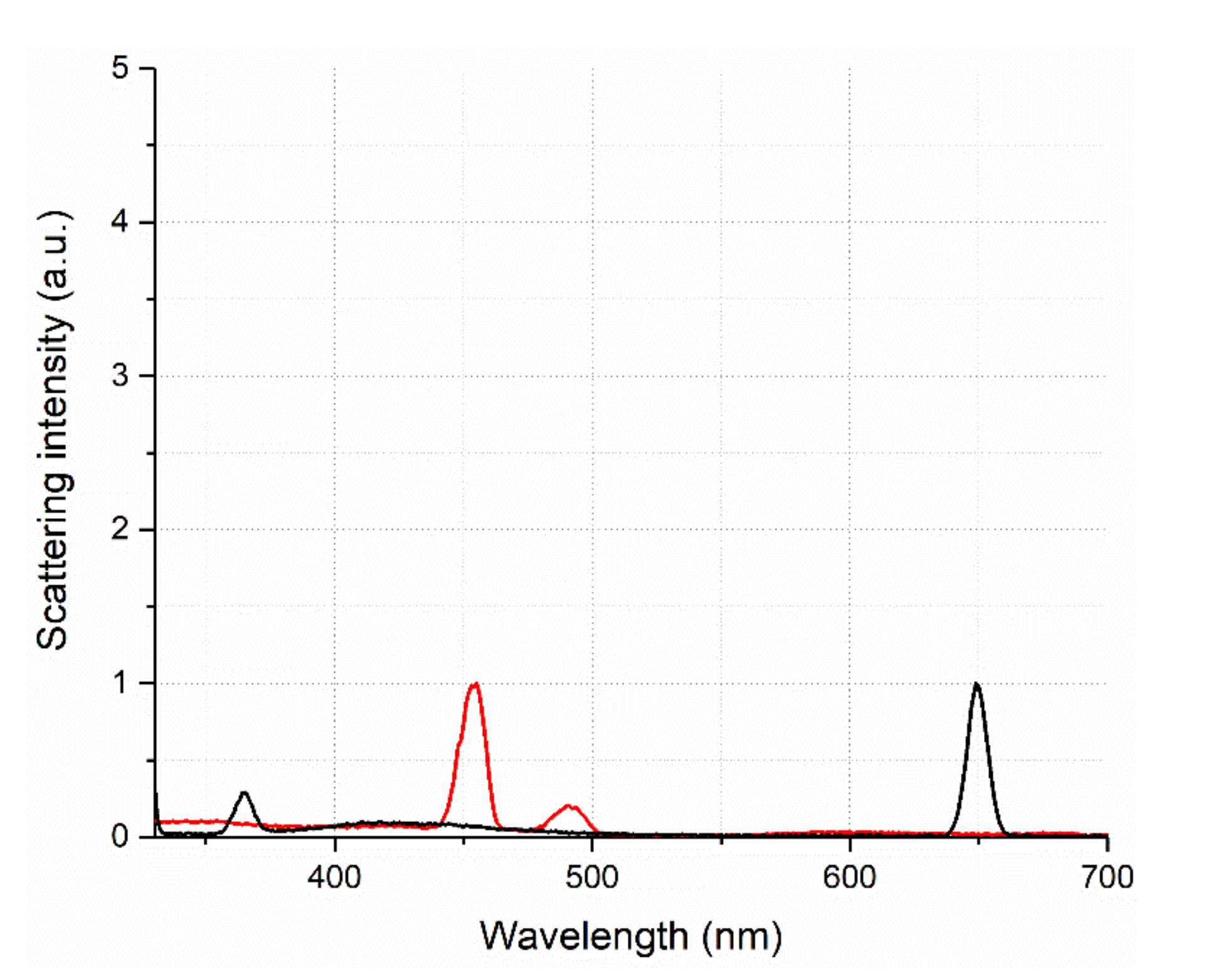 Pharmaceutics 14 00767 g005