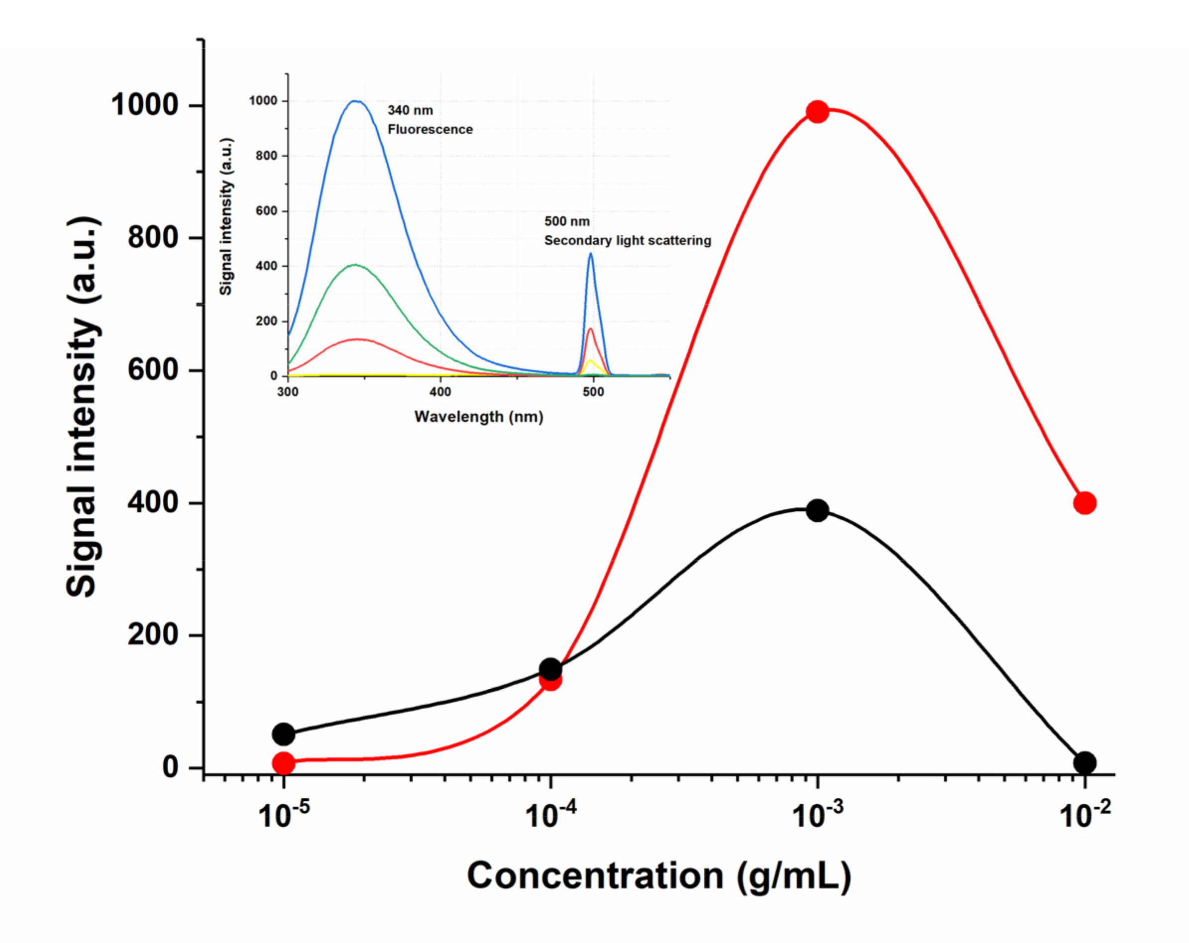 Pharmaceutics 14 00767 g006