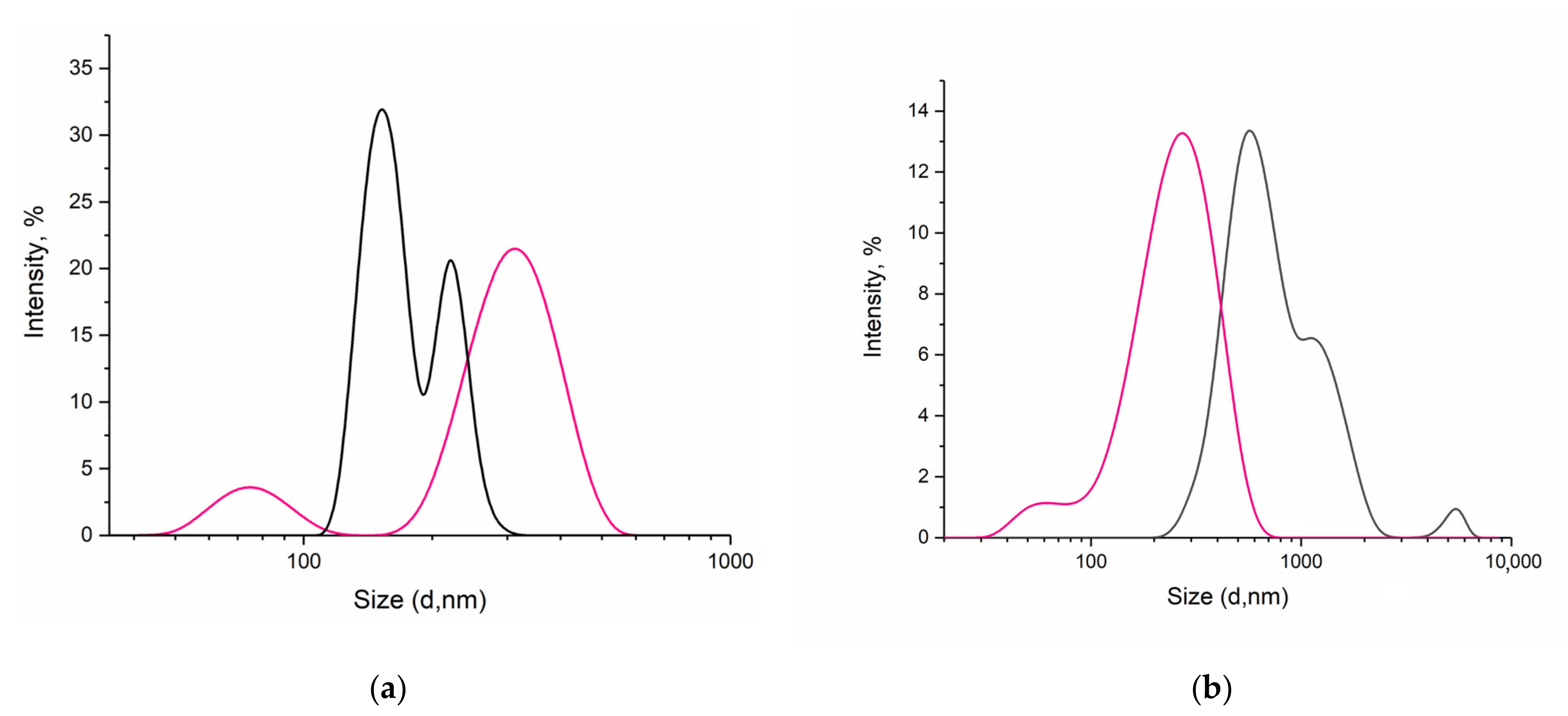 Pharmaceutics 14 00767 g007