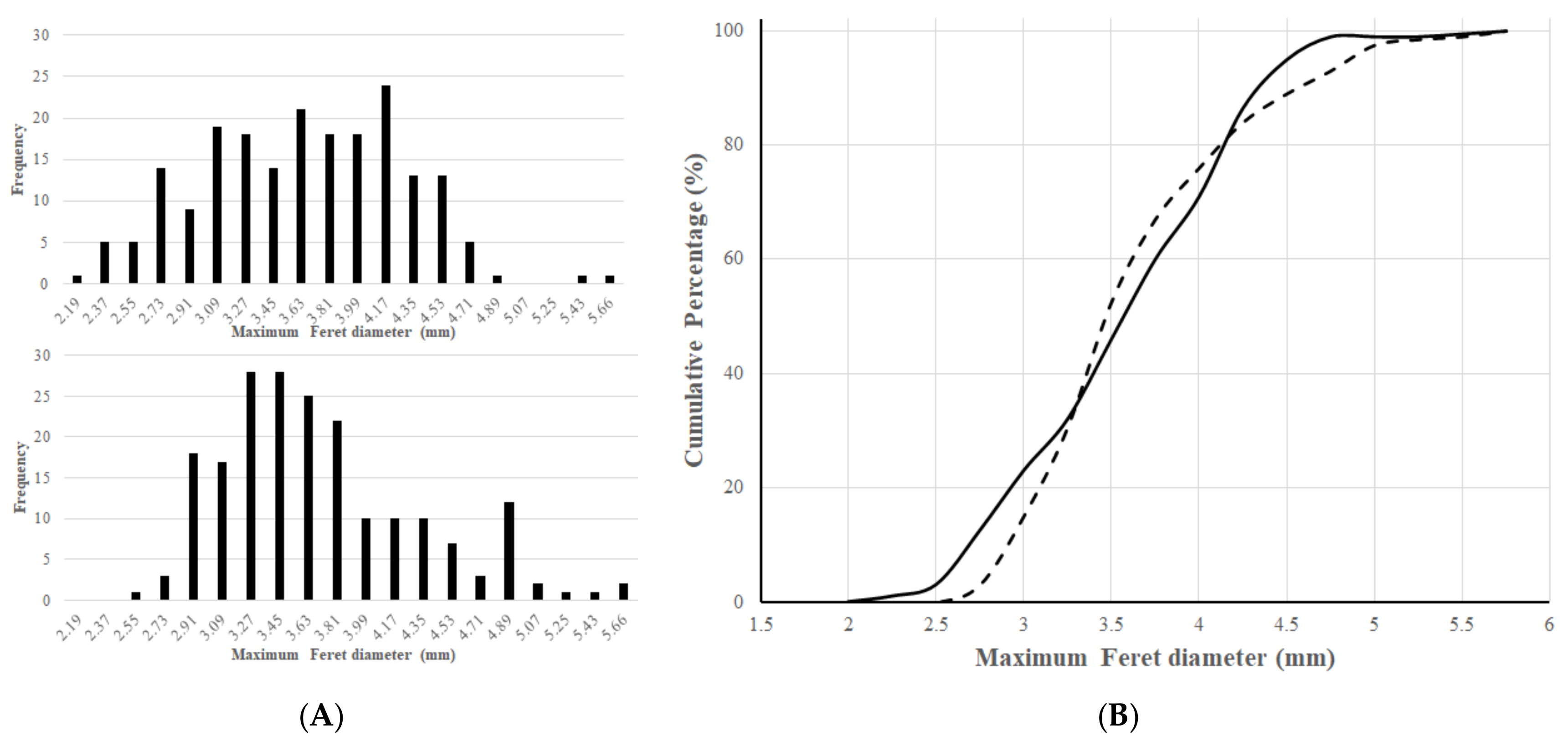 Pharmaceutics 14 00769 g003