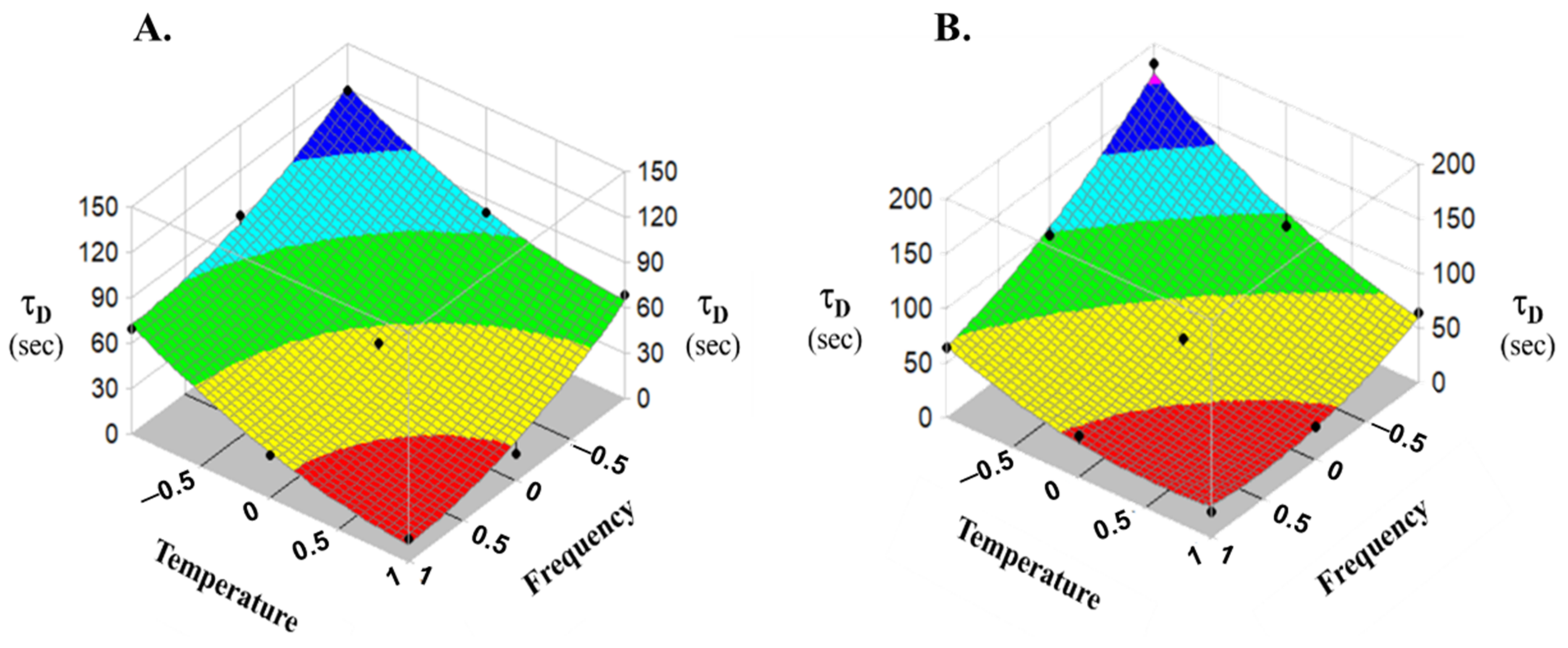 Pharmaceutics 14 00769 g007