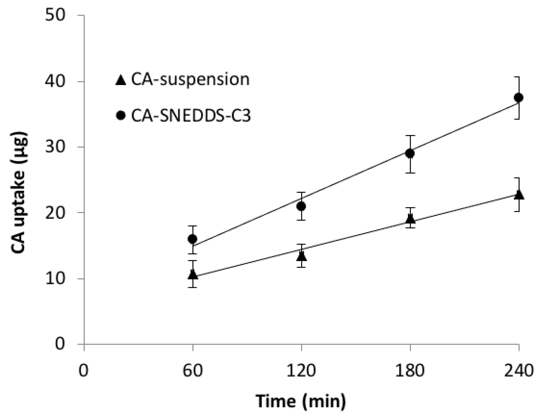 Pharmaceutics 14 00772 g006