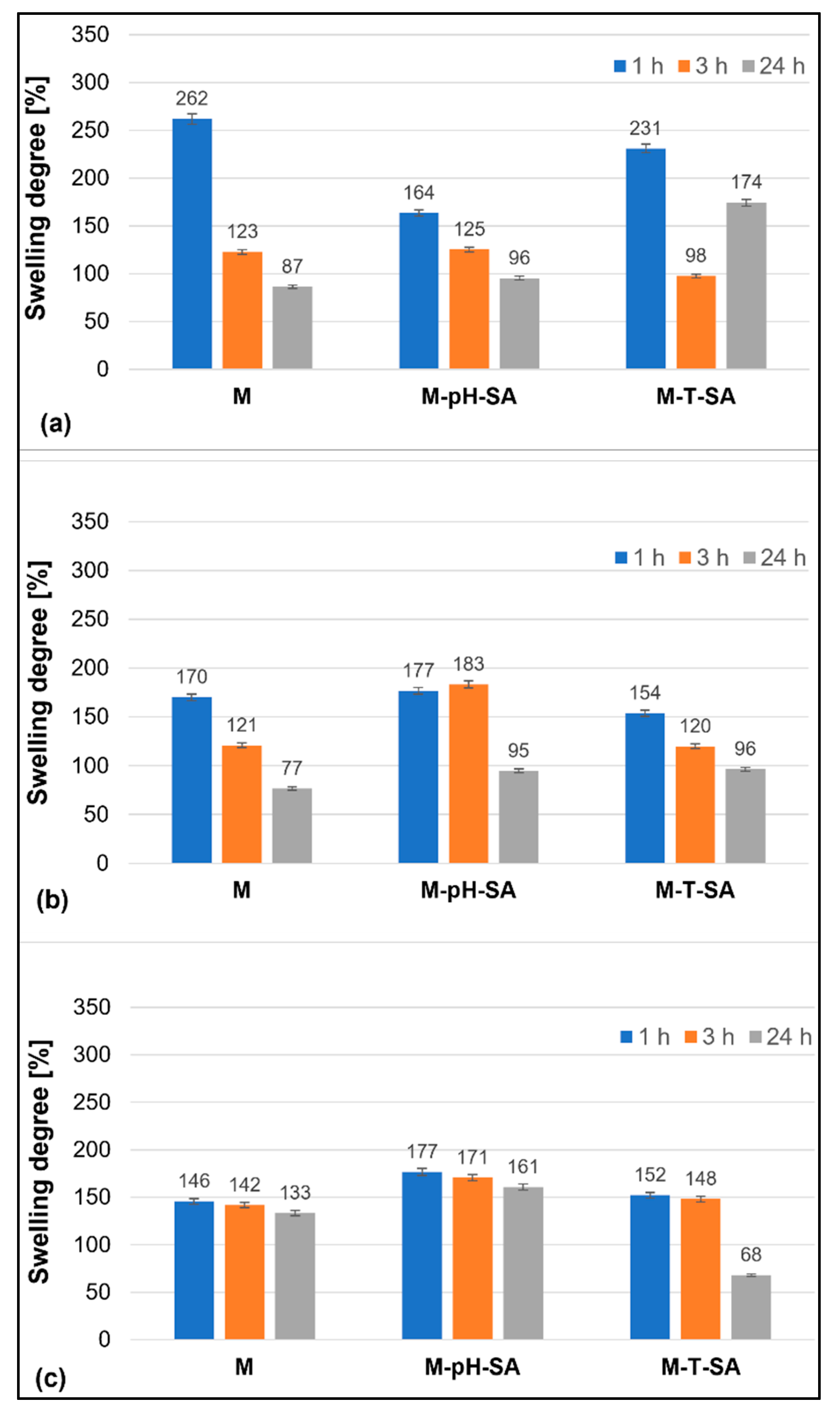 Pharmaceutics 14 00773 g001