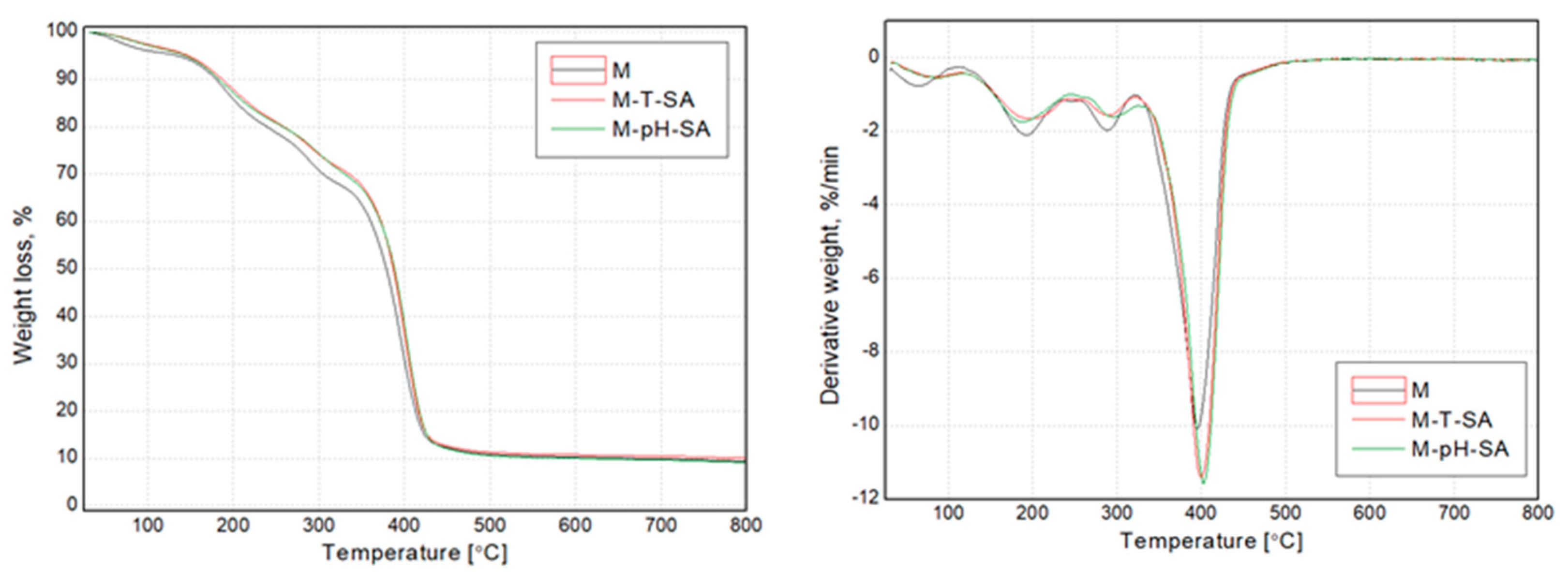 Pharmaceutics 14 00773 g007