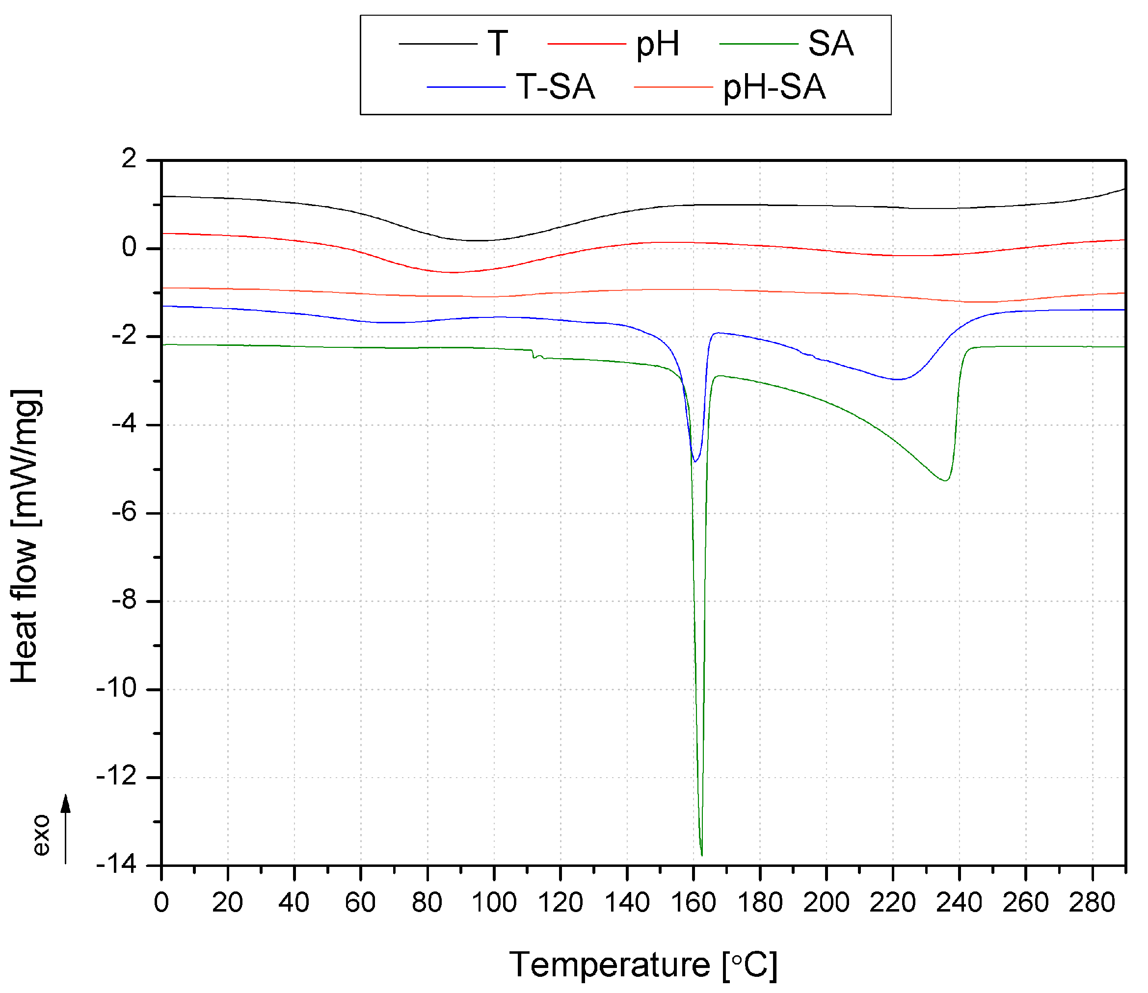 Pharmaceutics 14 00773 g008