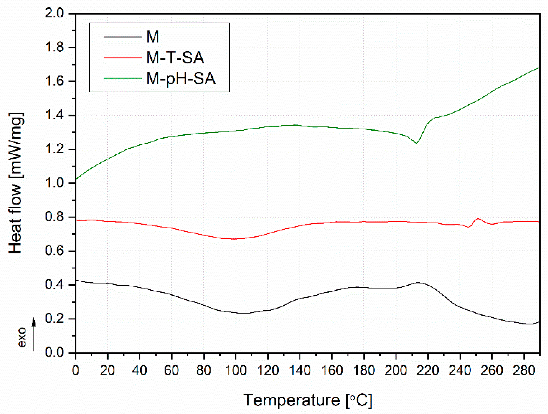 Pharmaceutics 14 00773 g009