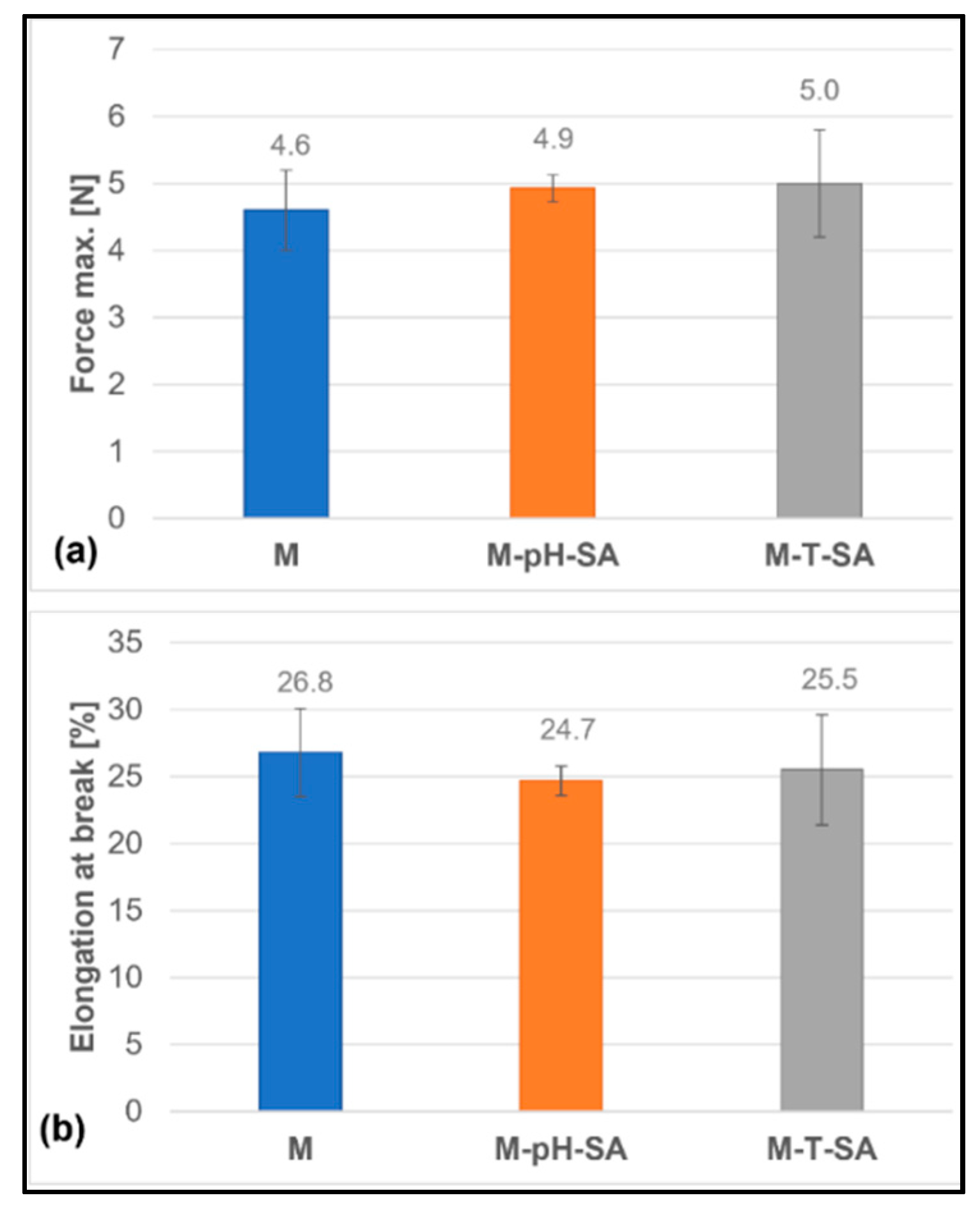 Pharmaceutics 14 00773 g010