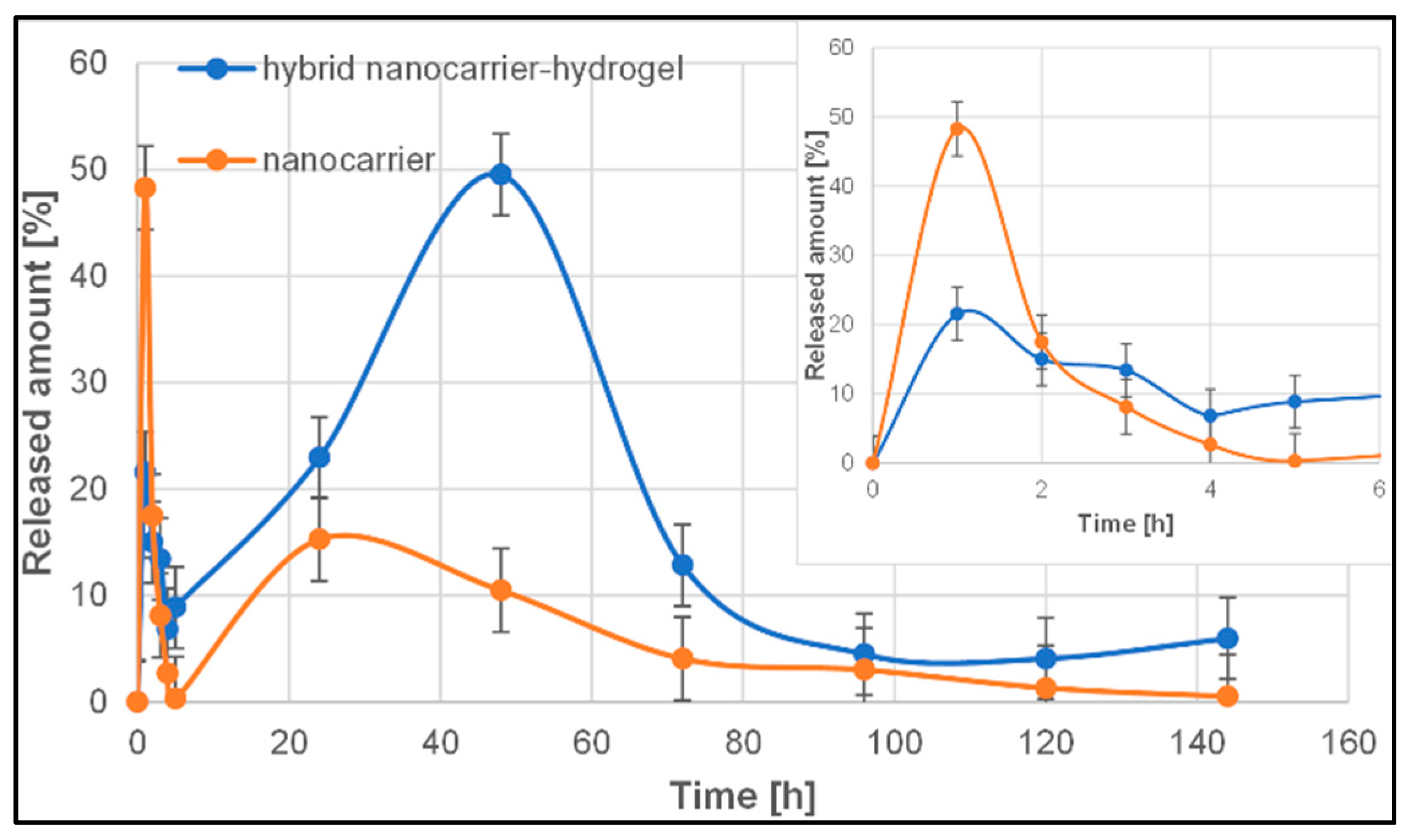 Pharmaceutics 14 00773 g012