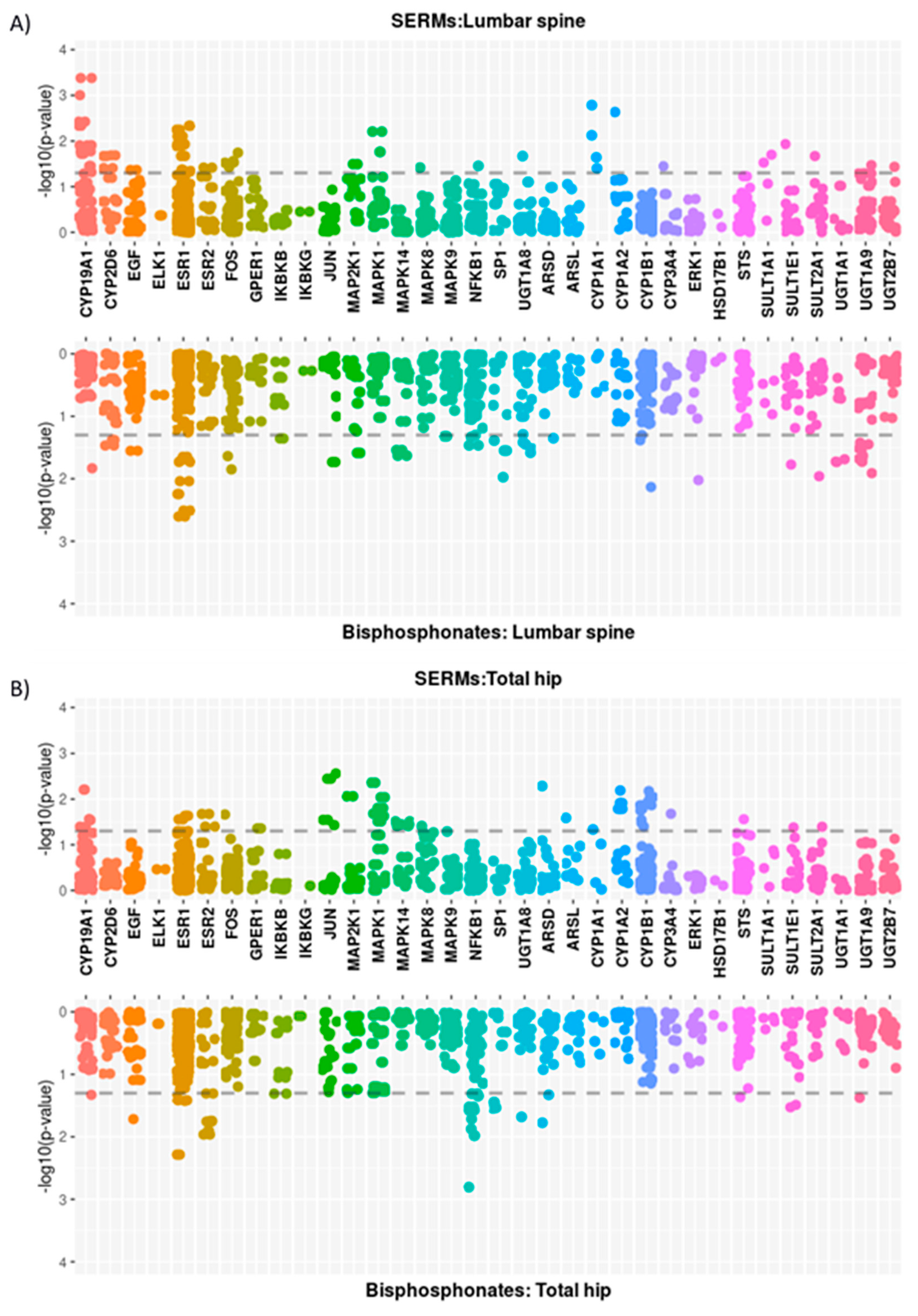 Pharmaceutics 14 00776 g003 Pharmaceutics 14 00776 g003