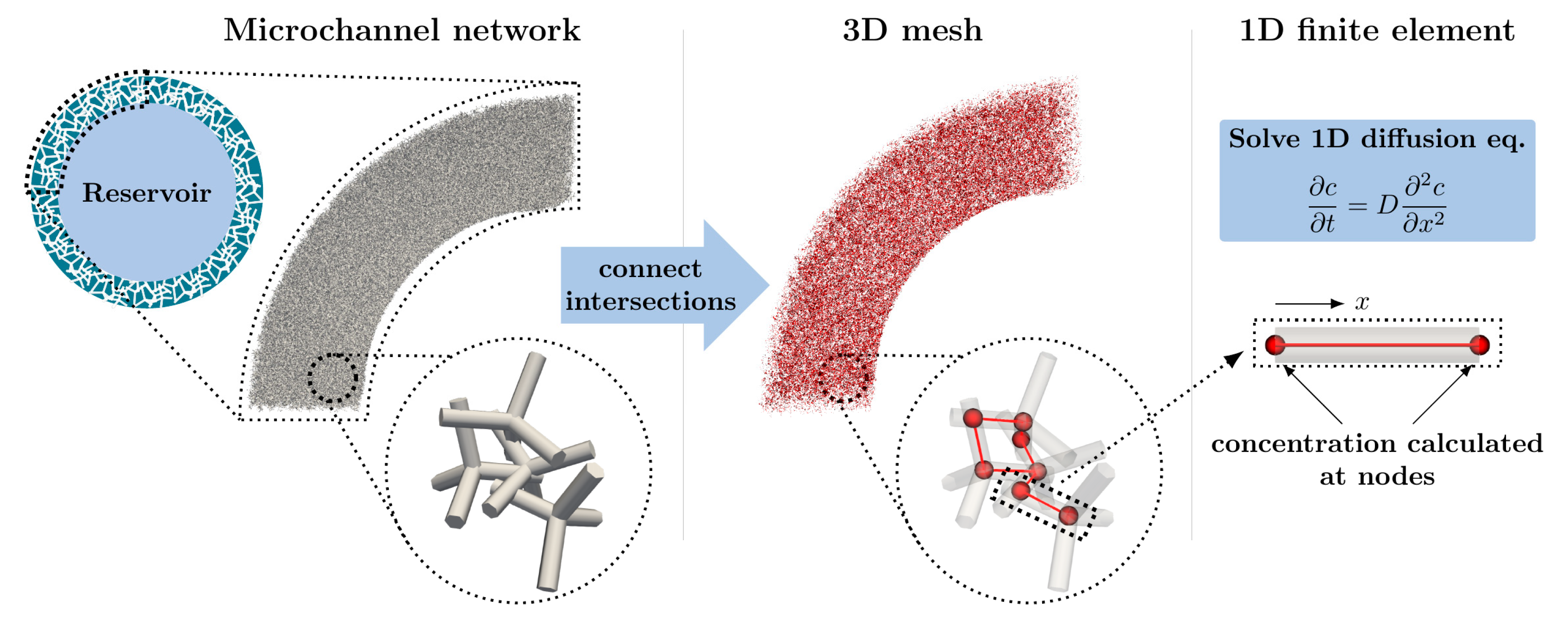 Pharmaceutics 14 00777 g002