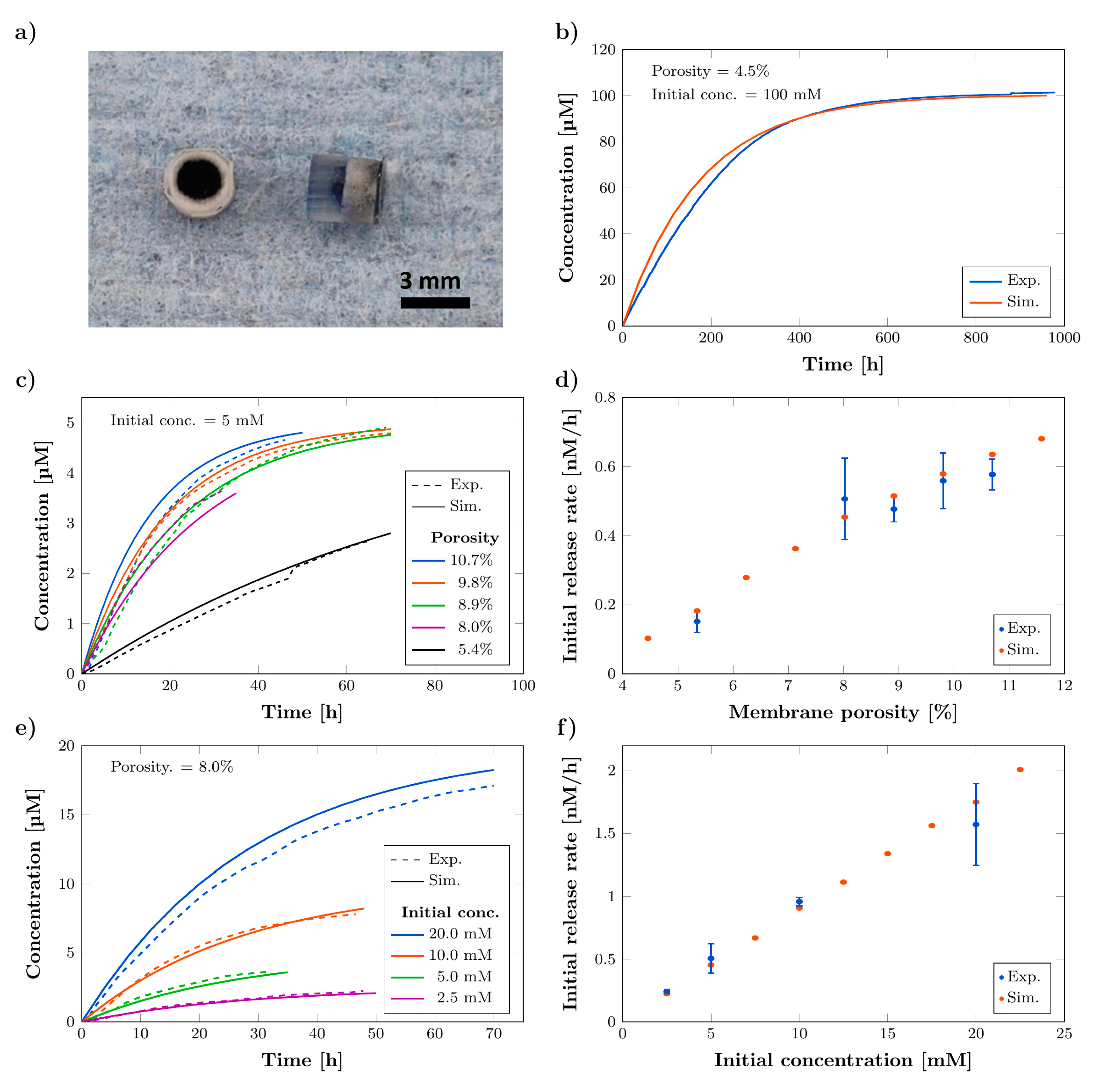 Pharmaceutics 14 00777 g004