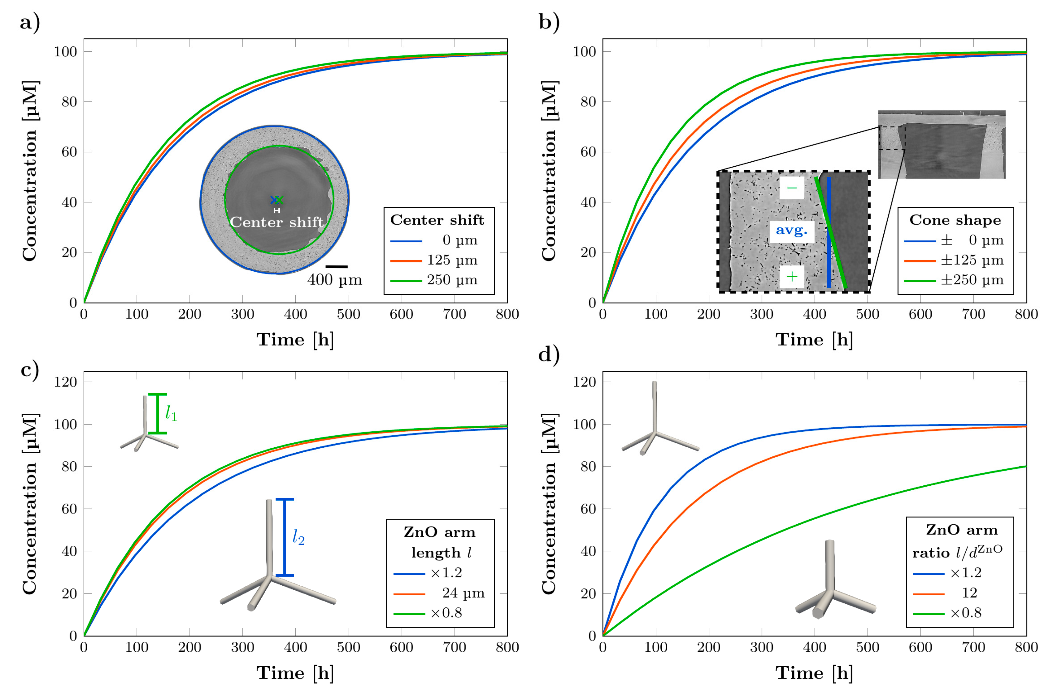 Pharmaceutics 14 00777 g006