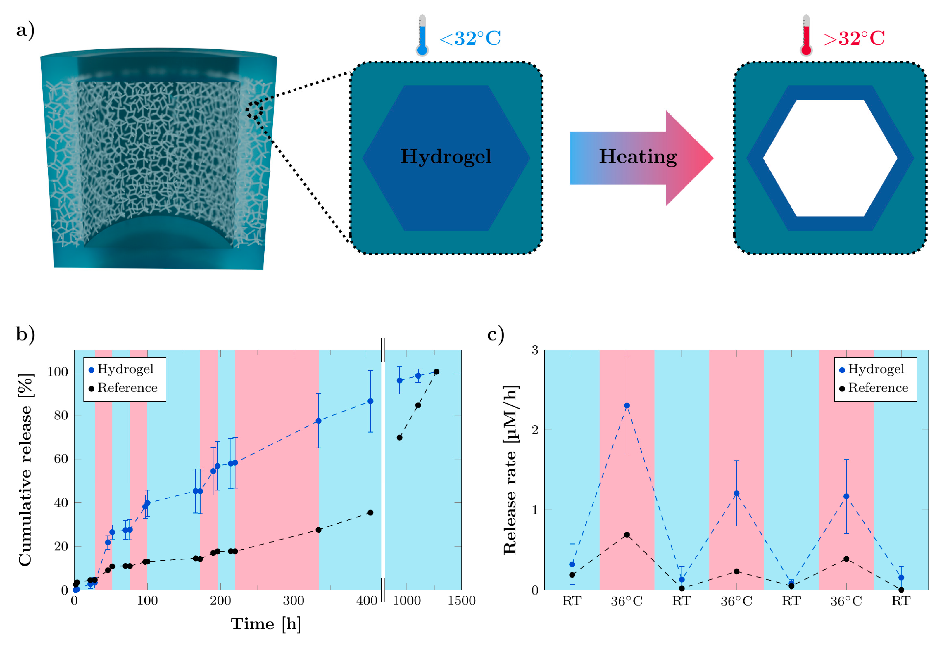 Pharmaceutics 14 00777 g009