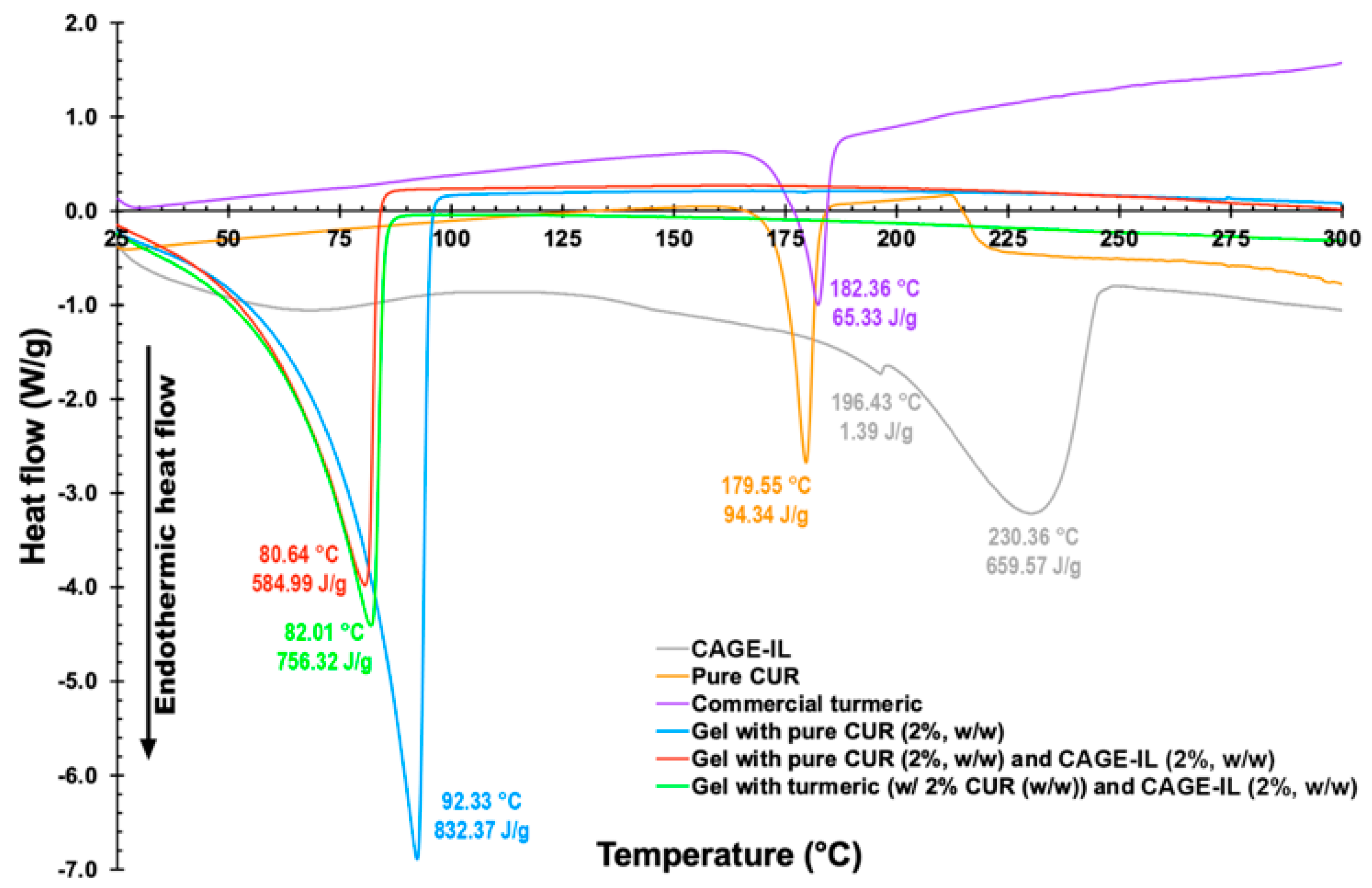 Pharmaceutics 14 00779 g001 550
