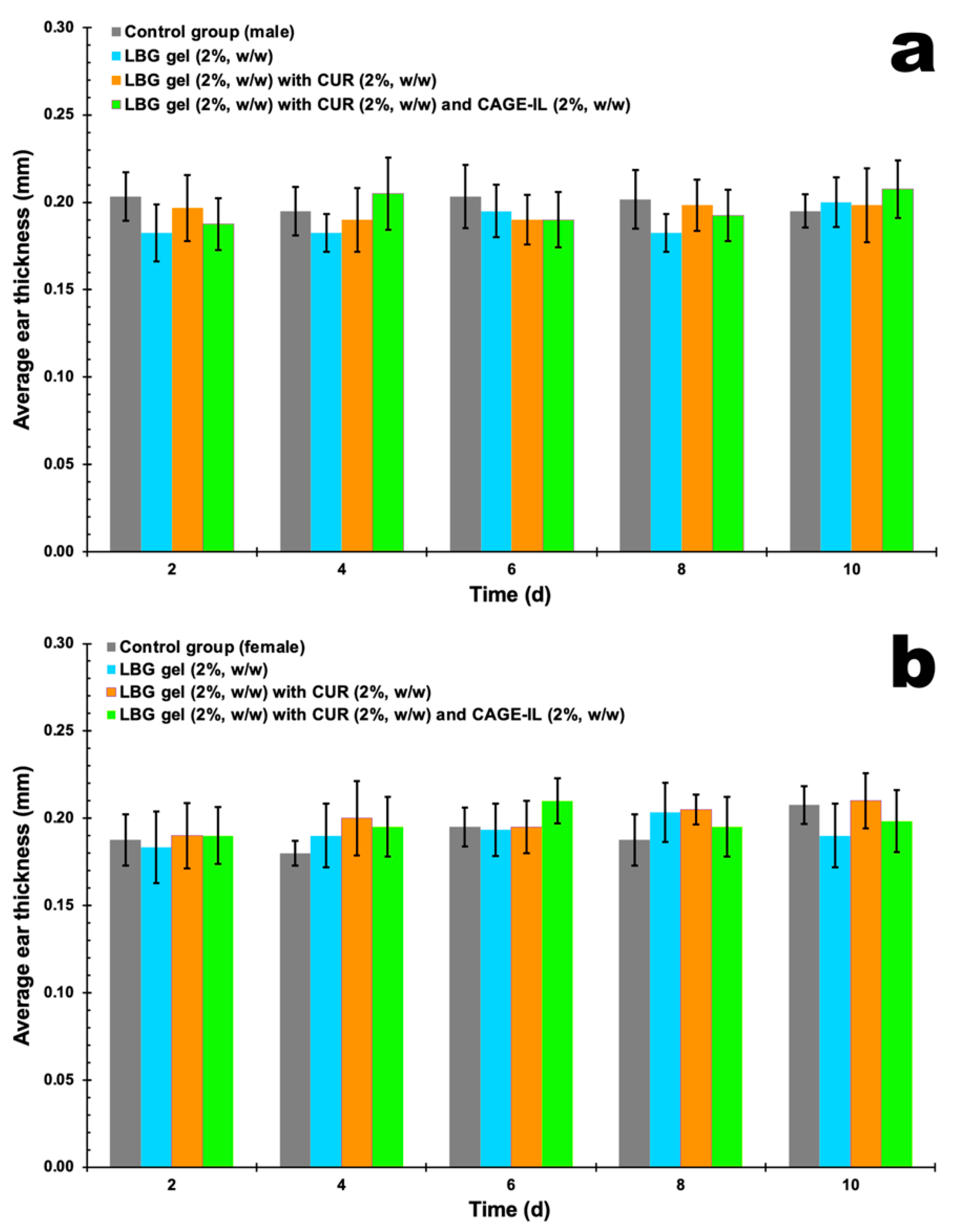 Pharmaceutics 14 00779 g004 550