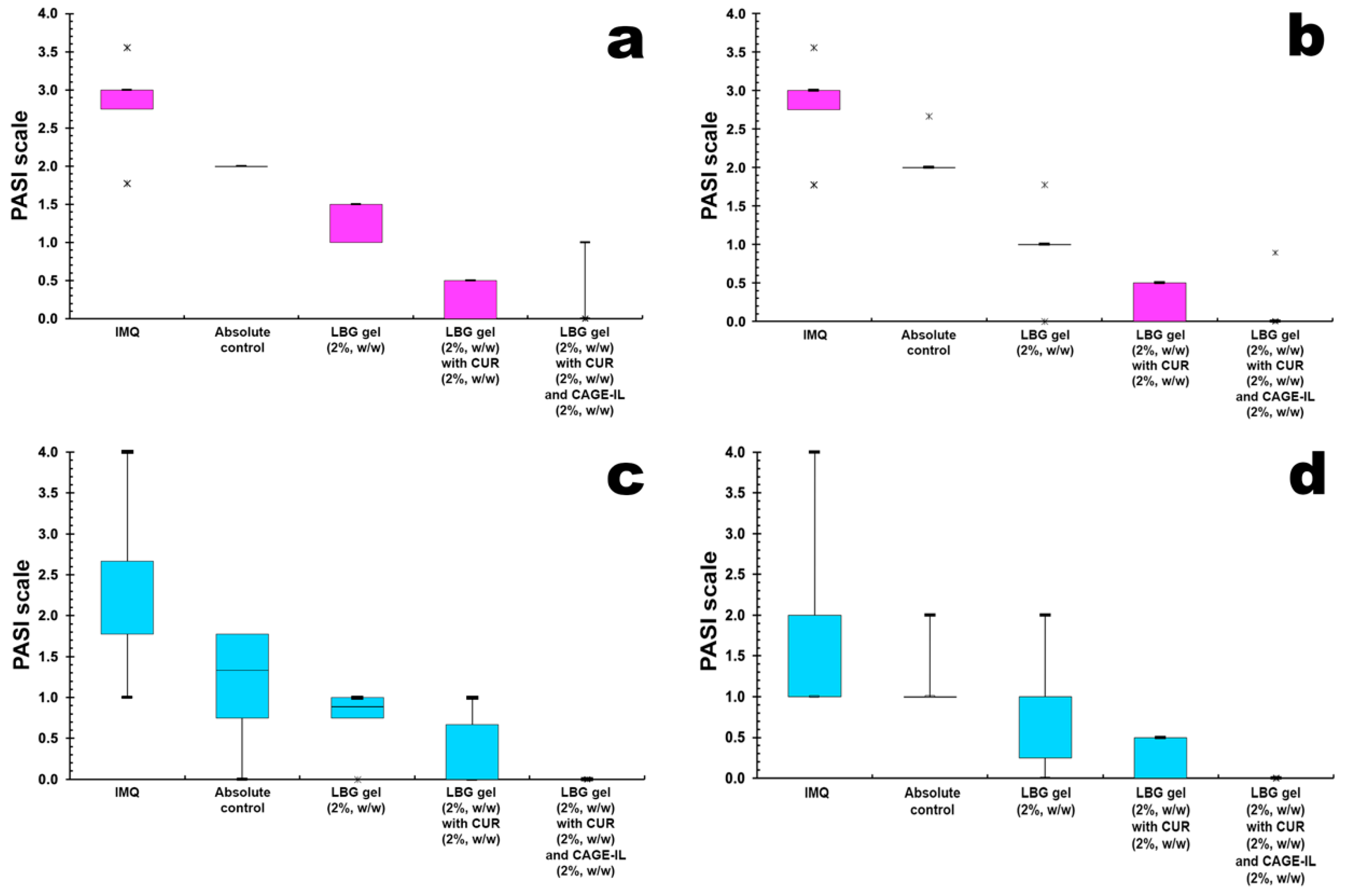 Pharmaceutics 14 00779 g008 550