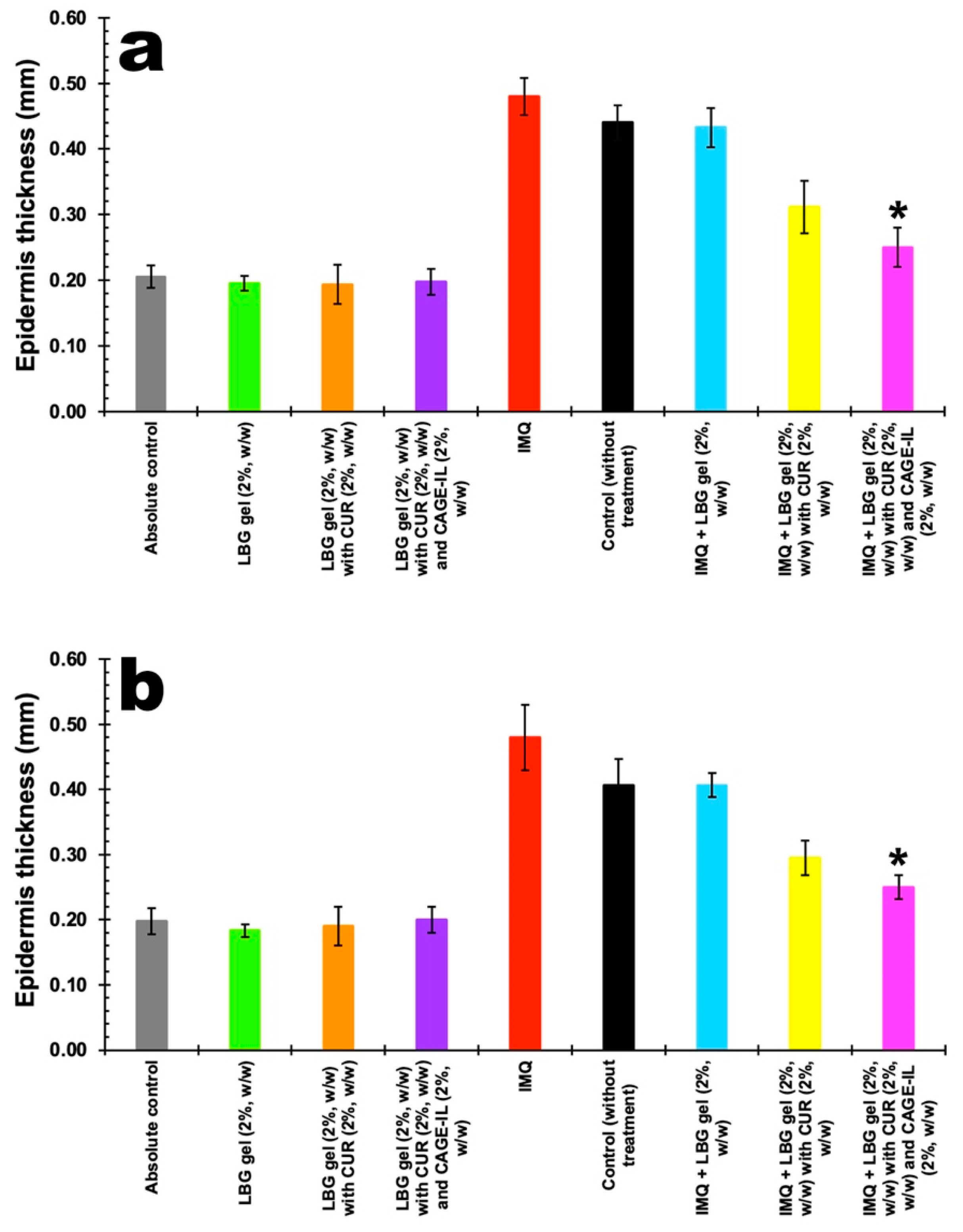 Pharmaceutics 14 00779 g009 550