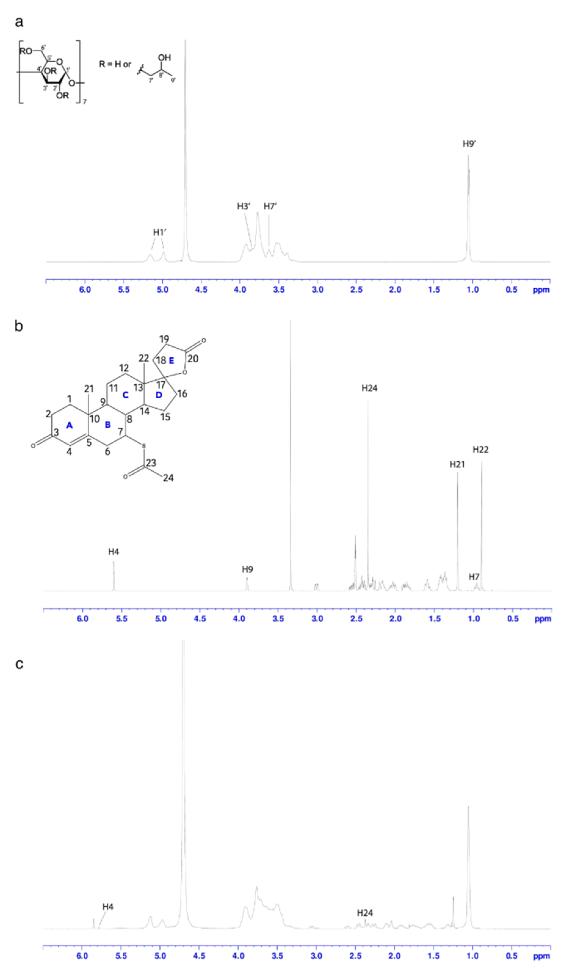 Pharmaceutics 14 00780 g002 Pharmaceutics 14 00780 g002