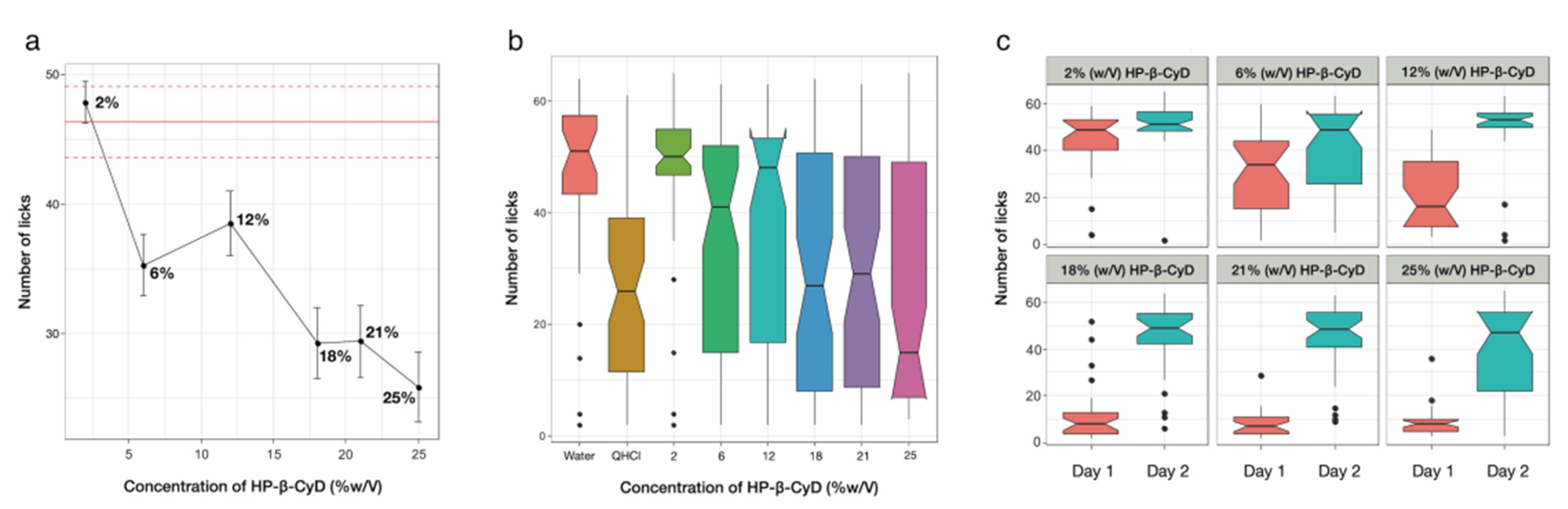 Pharmaceutics 14 00780 g004 Pharmaceutics 14 00780 g004