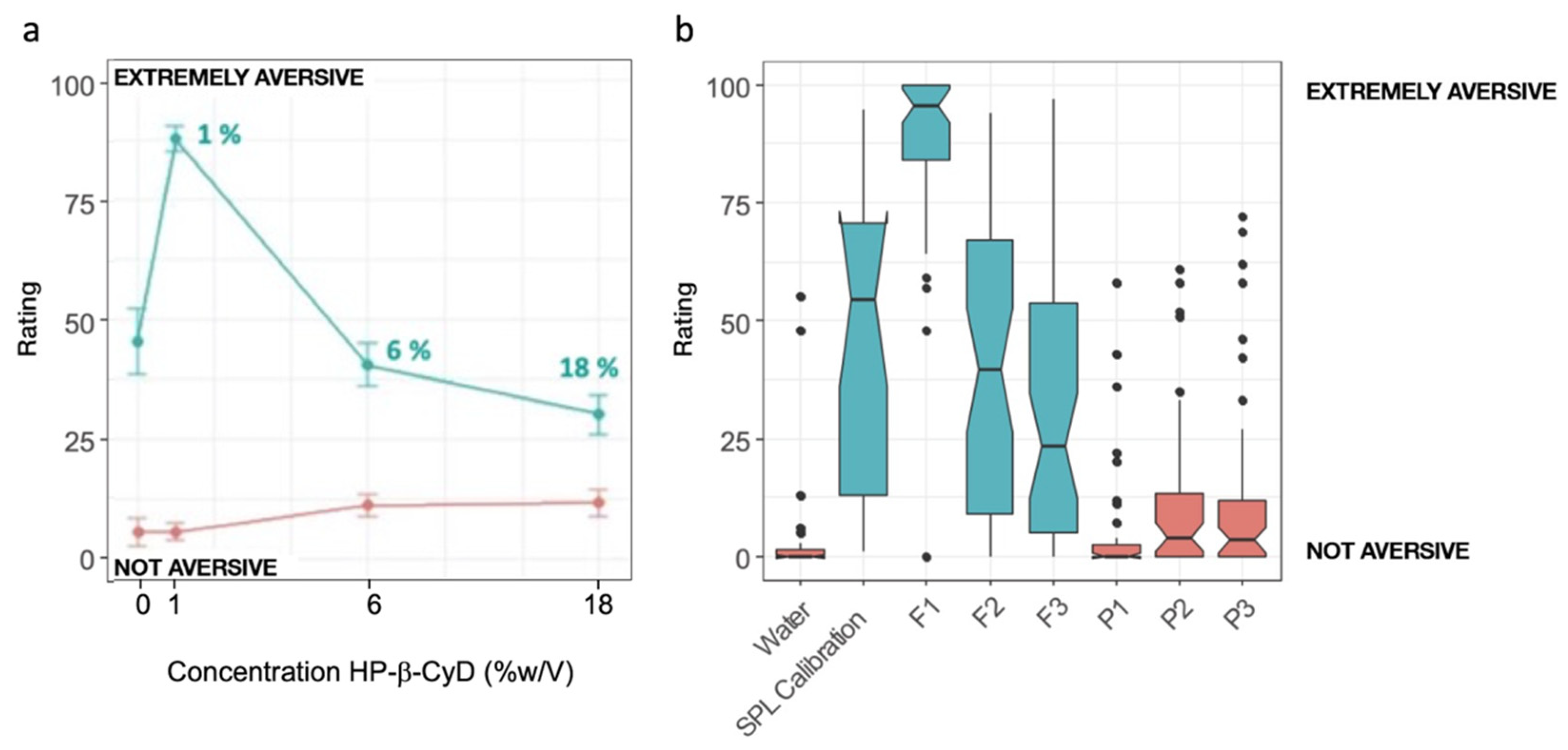 Pharmaceutics 14 00780 g006 Pharmaceutics 14 00780 g006