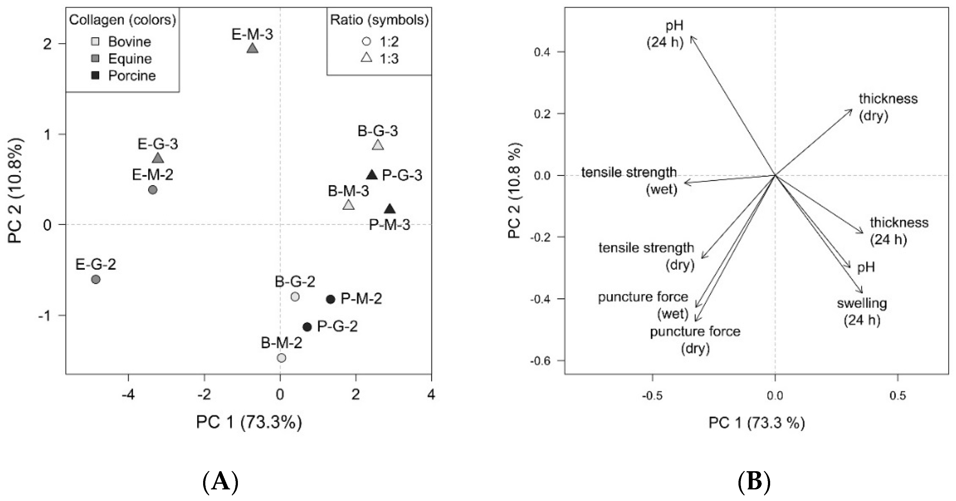 Pharmaceutics 14 00782 g006