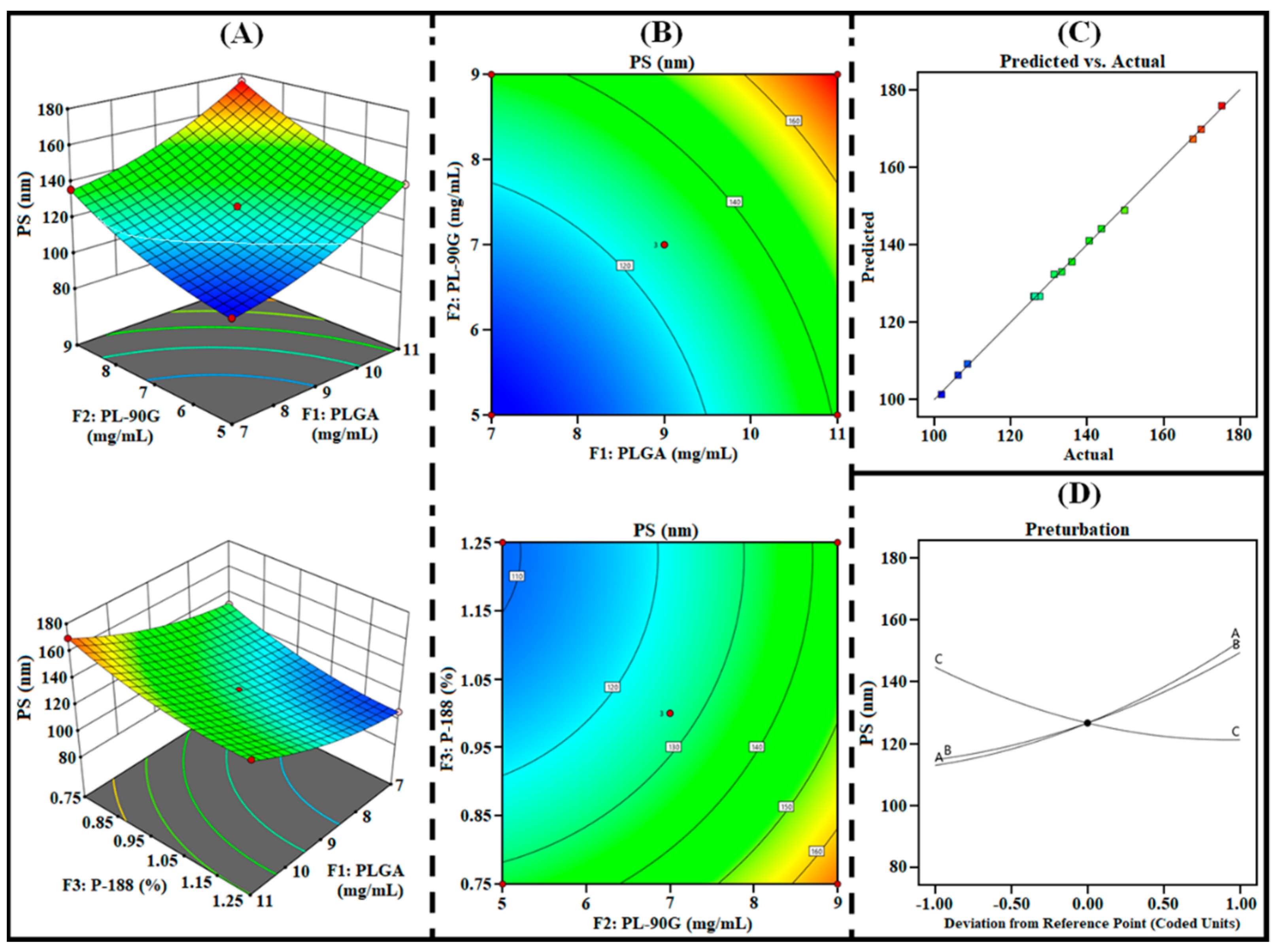 Pharmaceutics 14 00783 g002 550