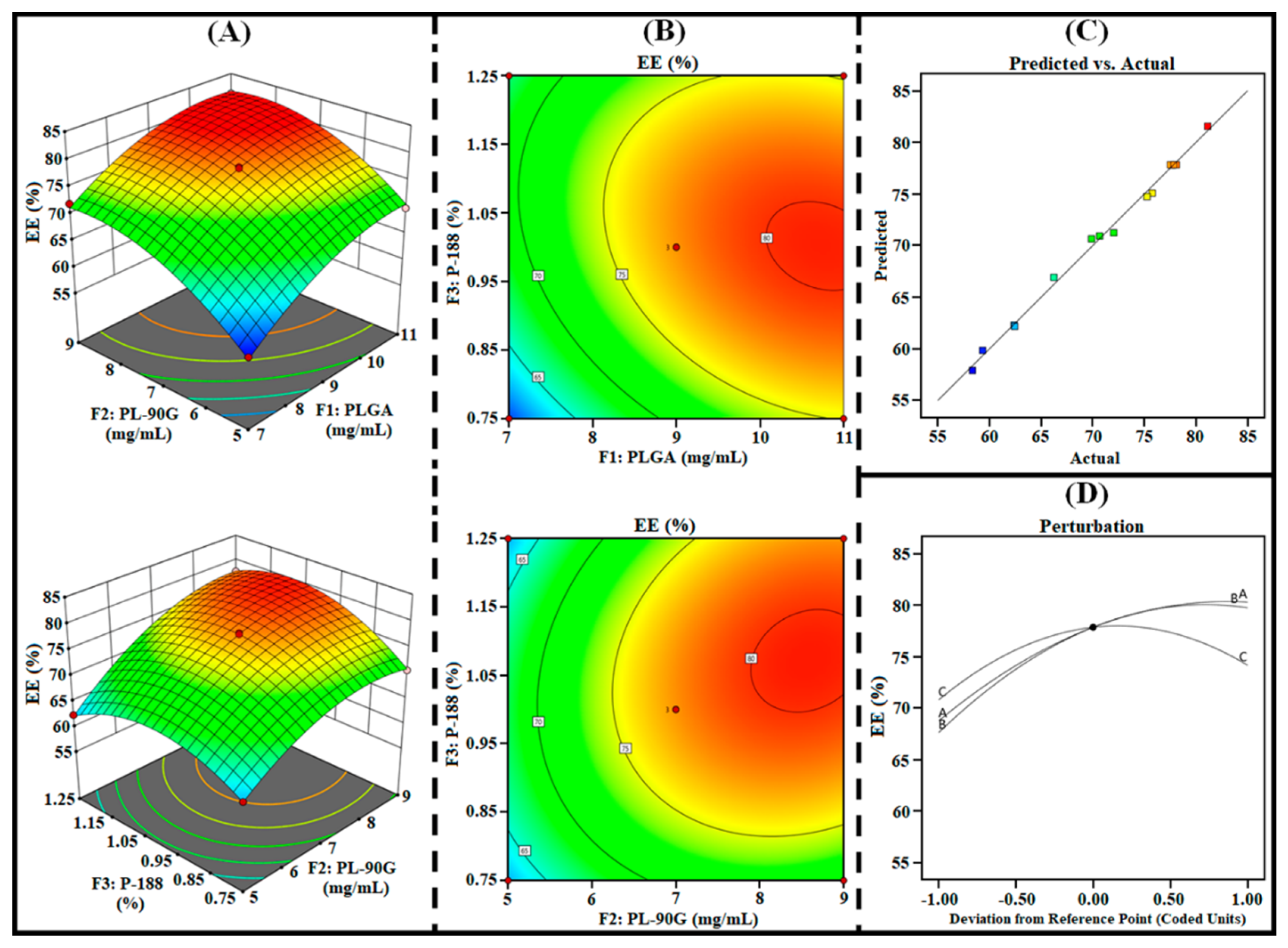 Pharmaceutics 14 00783 g003 550