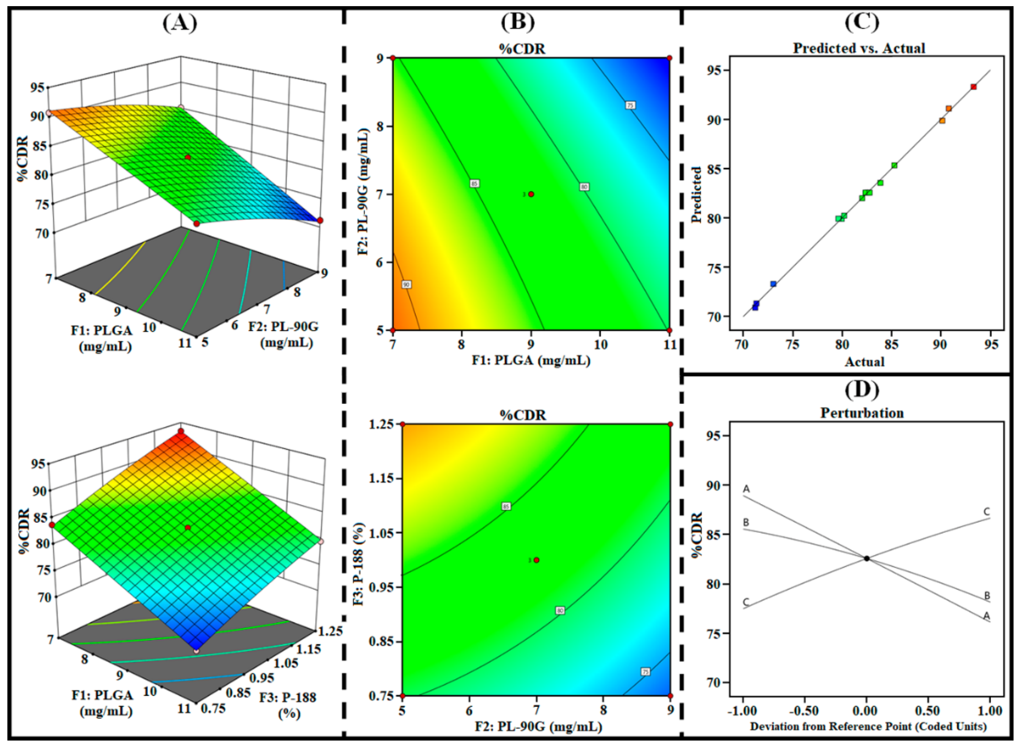 Pharmaceutics 14 00783 g004 550