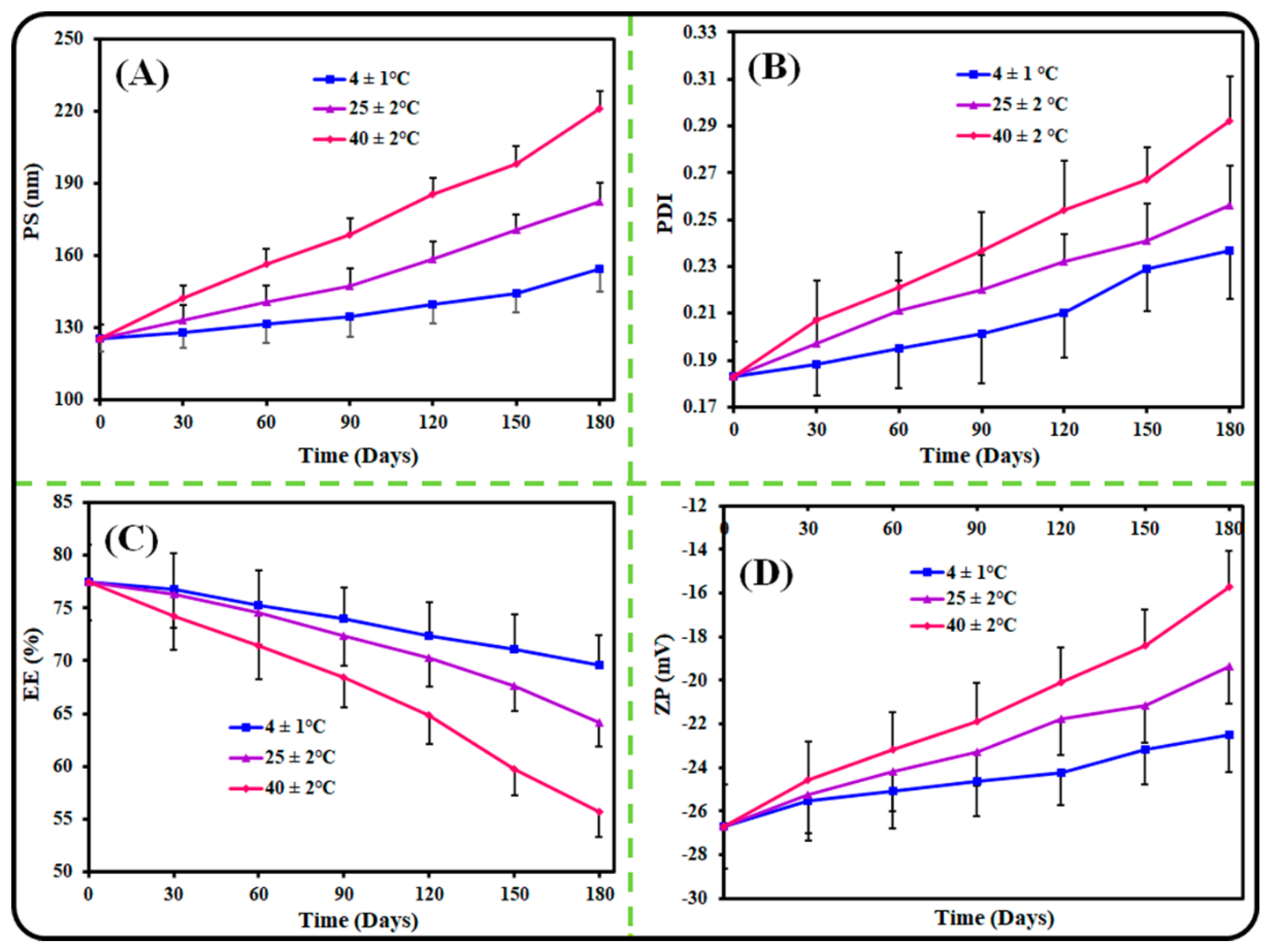 Pharmaceutics 14 00783 g006 550