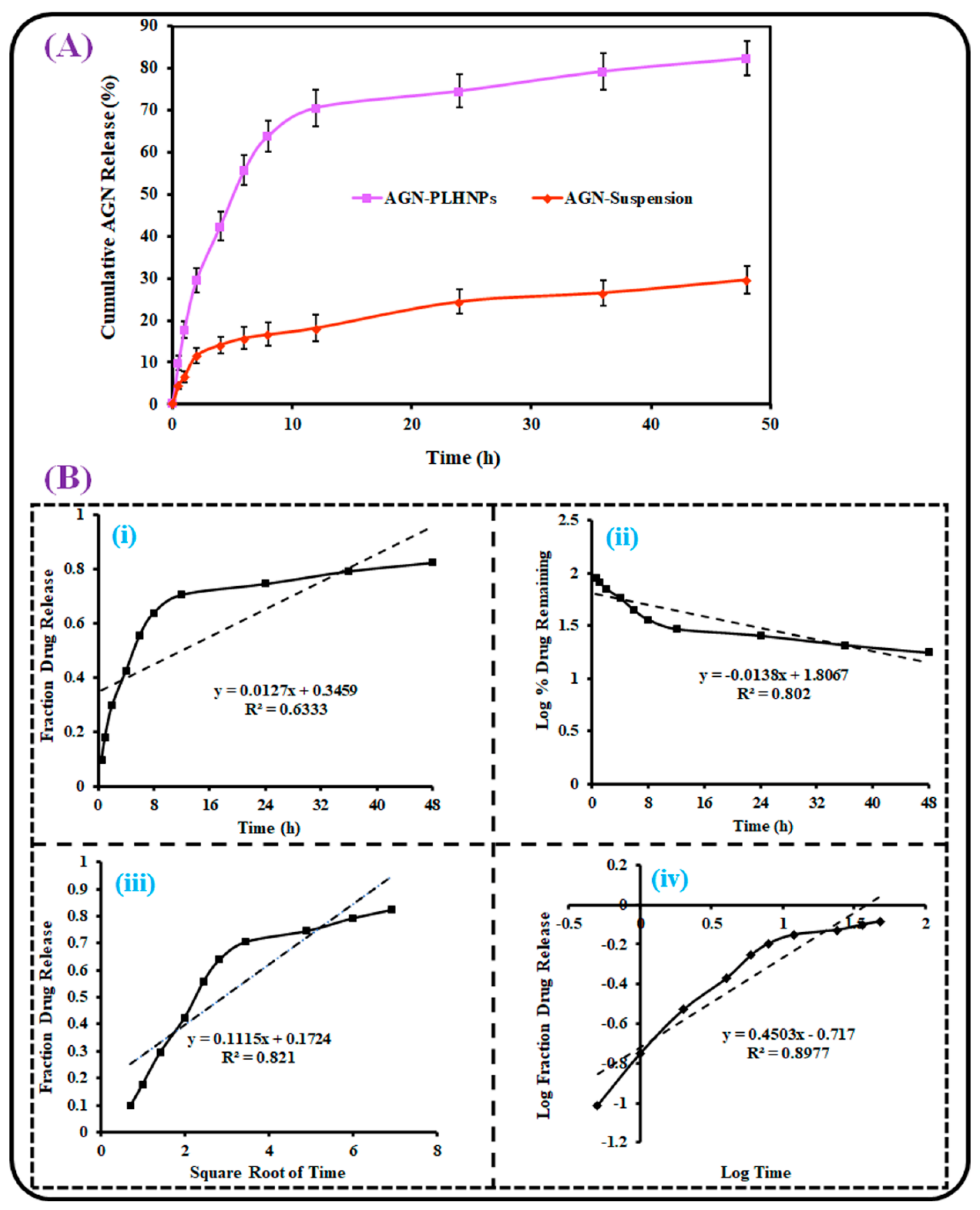 Pharmaceutics 14 00783 g007 550