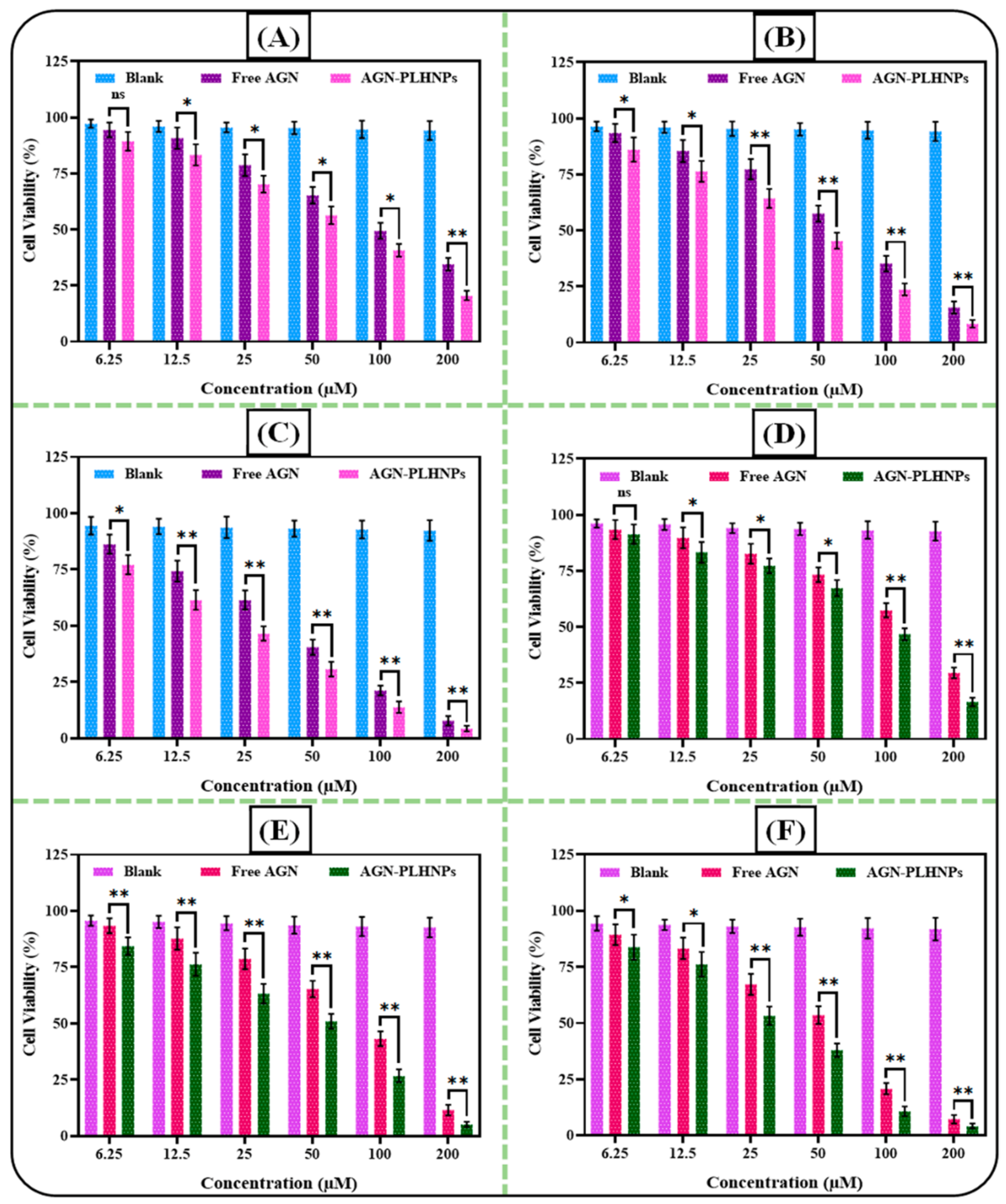 Pharmaceutics 14 00783 g010 550