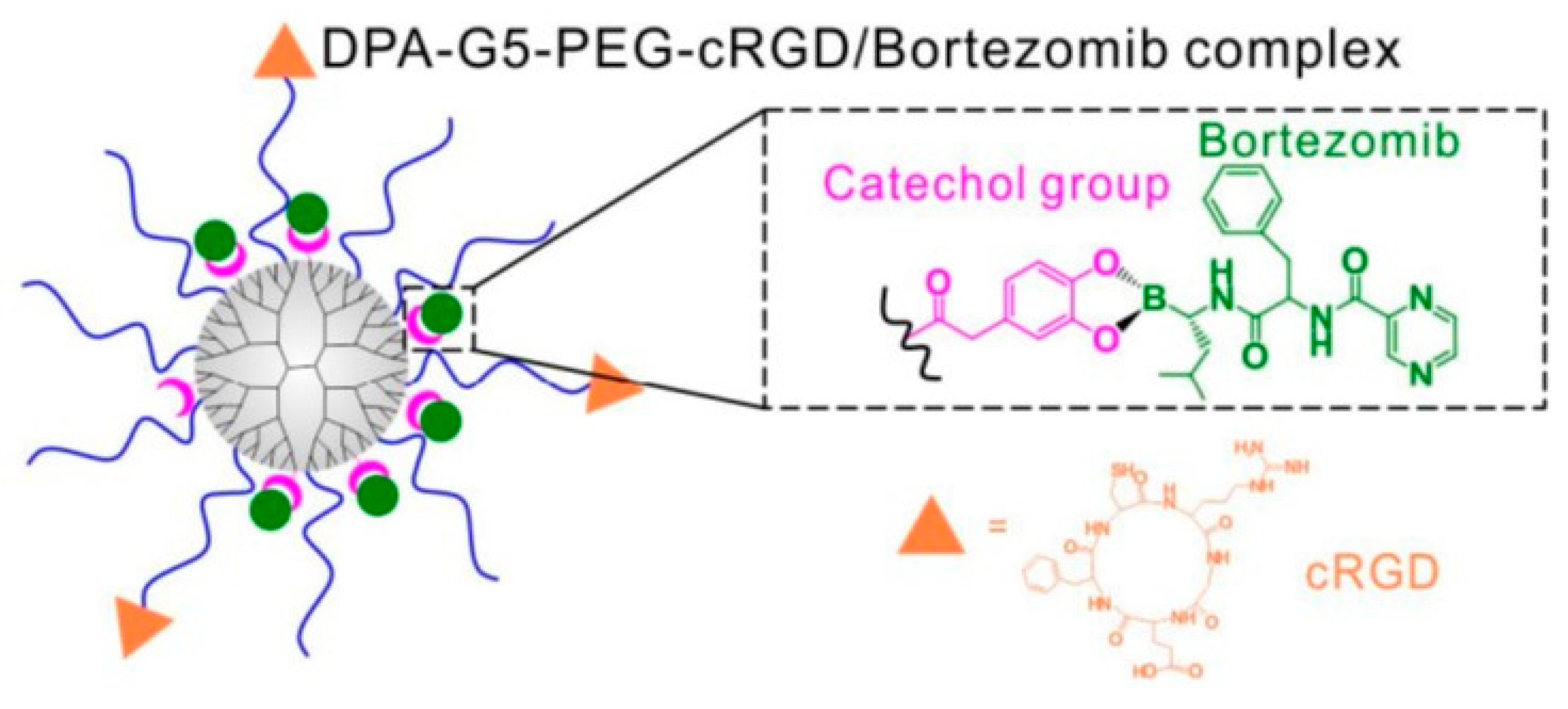 Pharmaceutics 14 00784 g002 Pharmaceutics 14 00784 g002