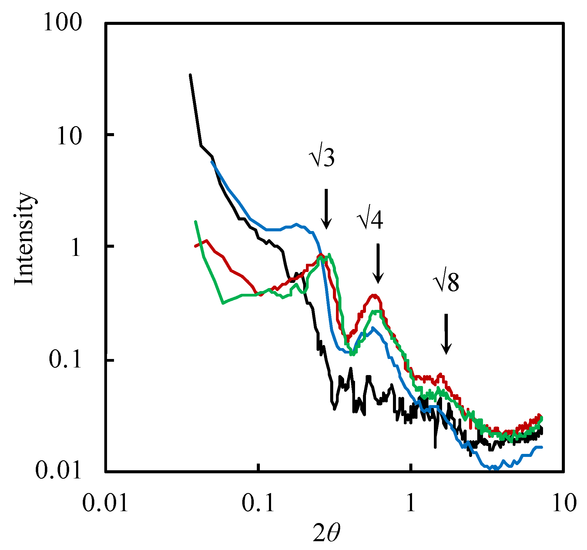 Pharmaceutics 14 00785 g005 550