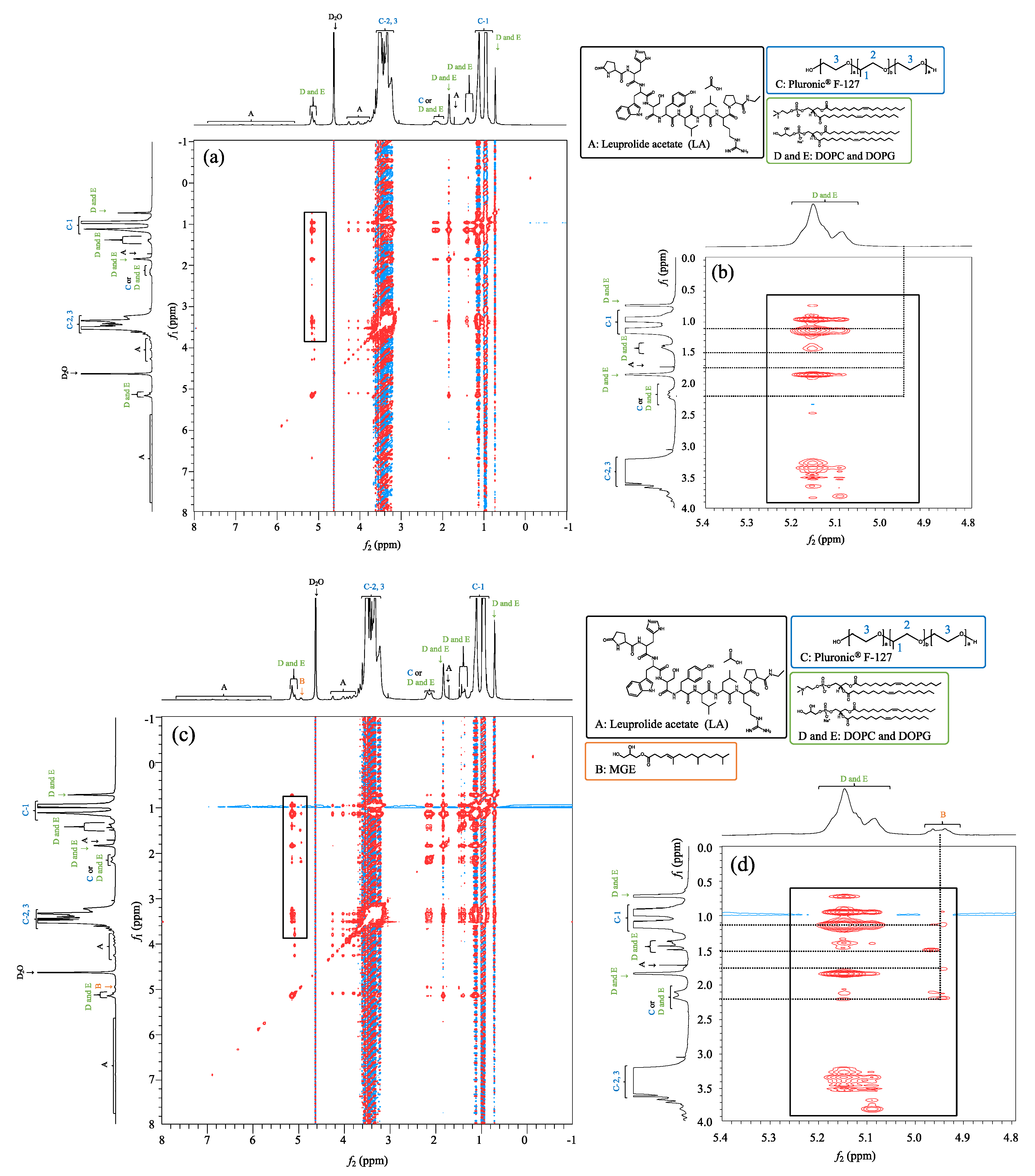 Pharmaceutics 14 00785 g006 550