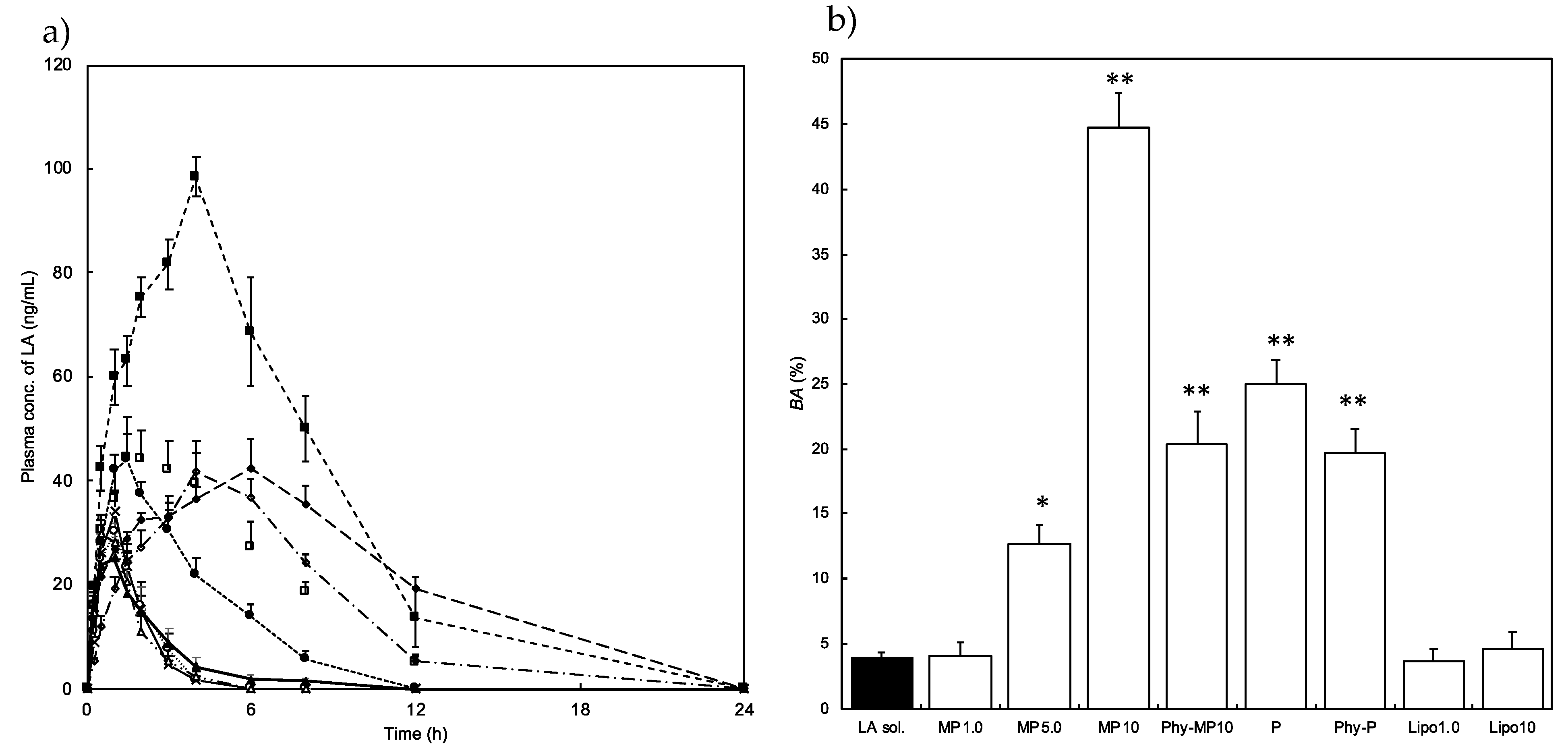 Pharmaceutics 14 00785 g008 550