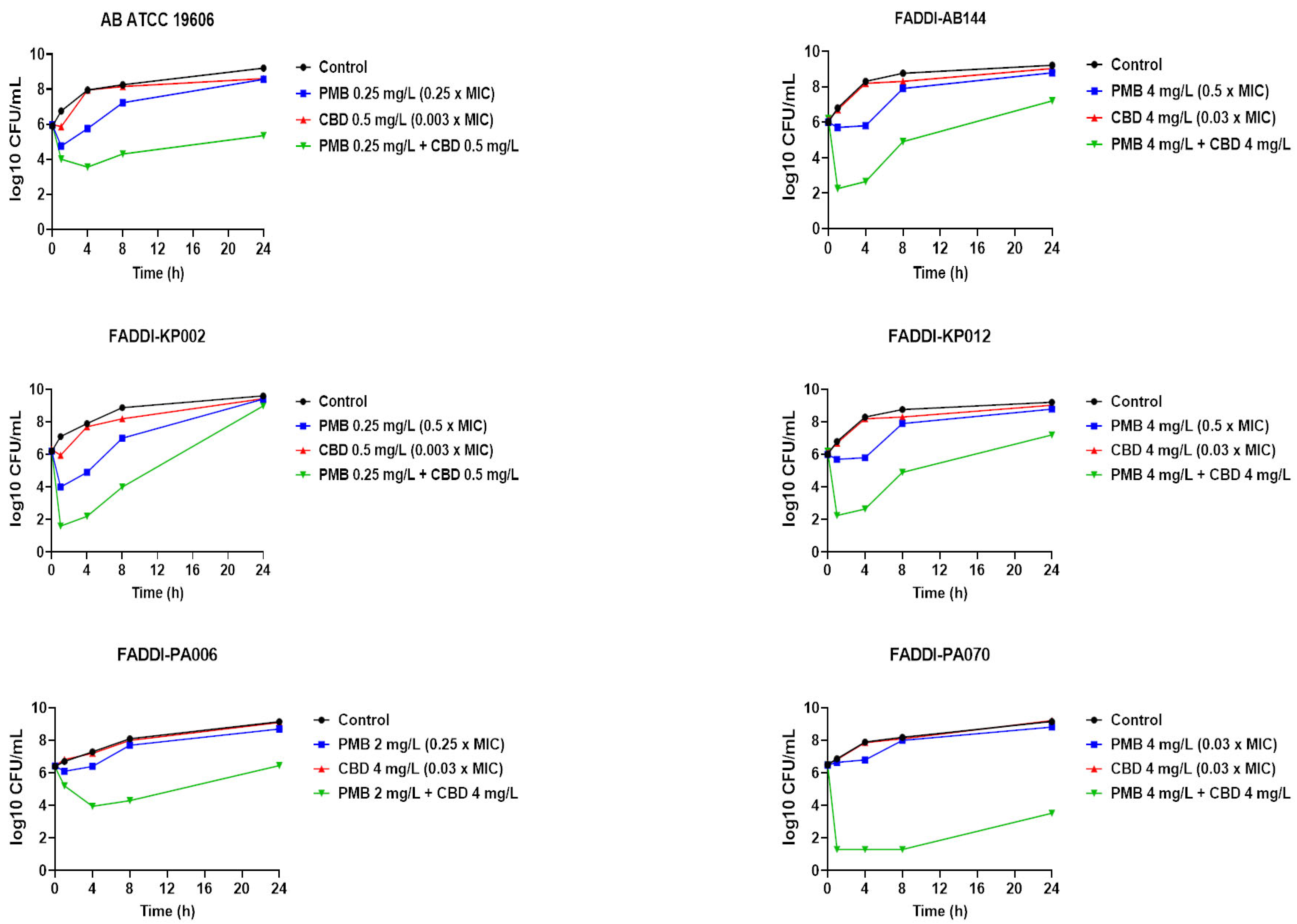 Pharmaceutics 14 00786 g001 550