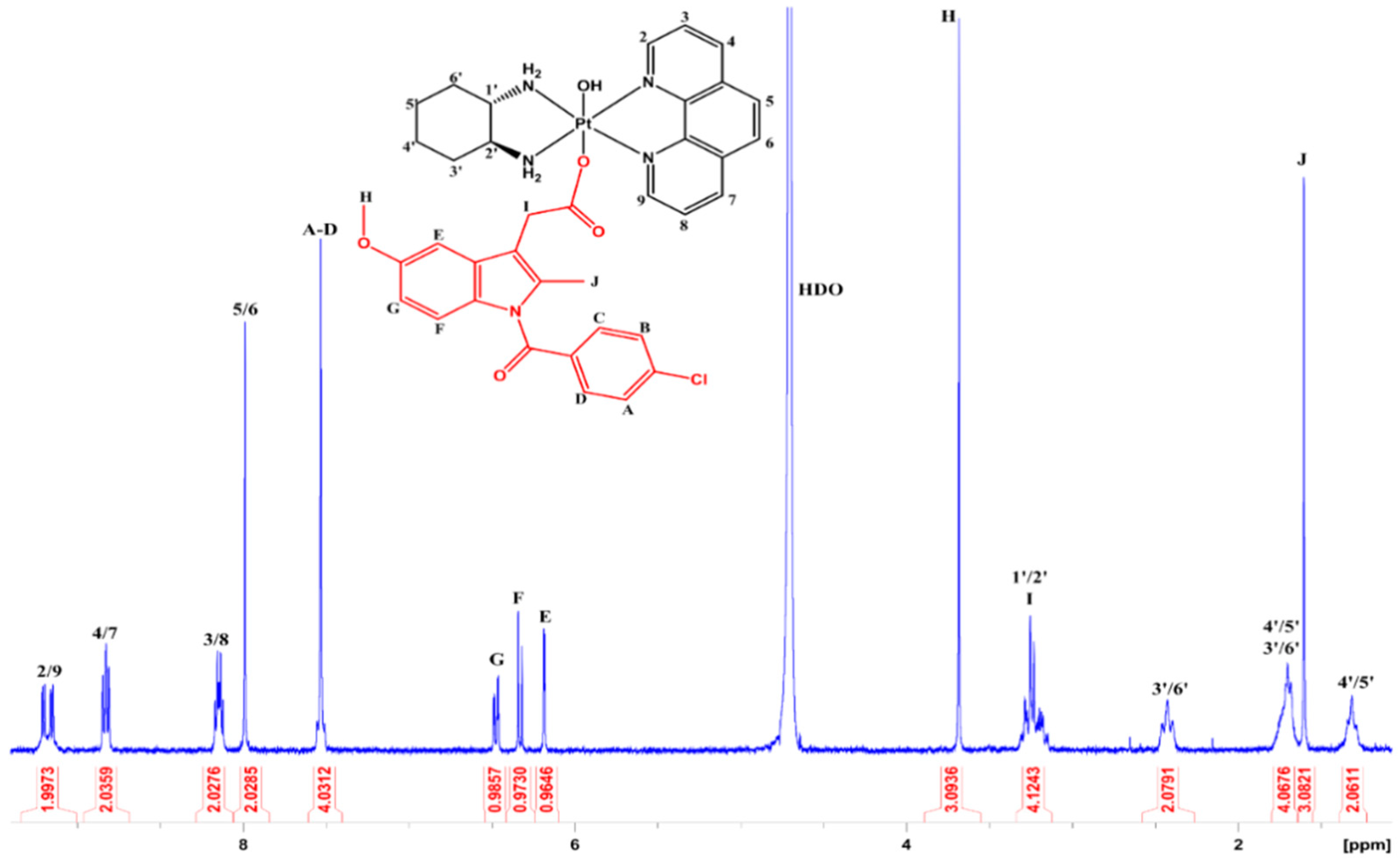 Pharmaceutics 14 00787 g003