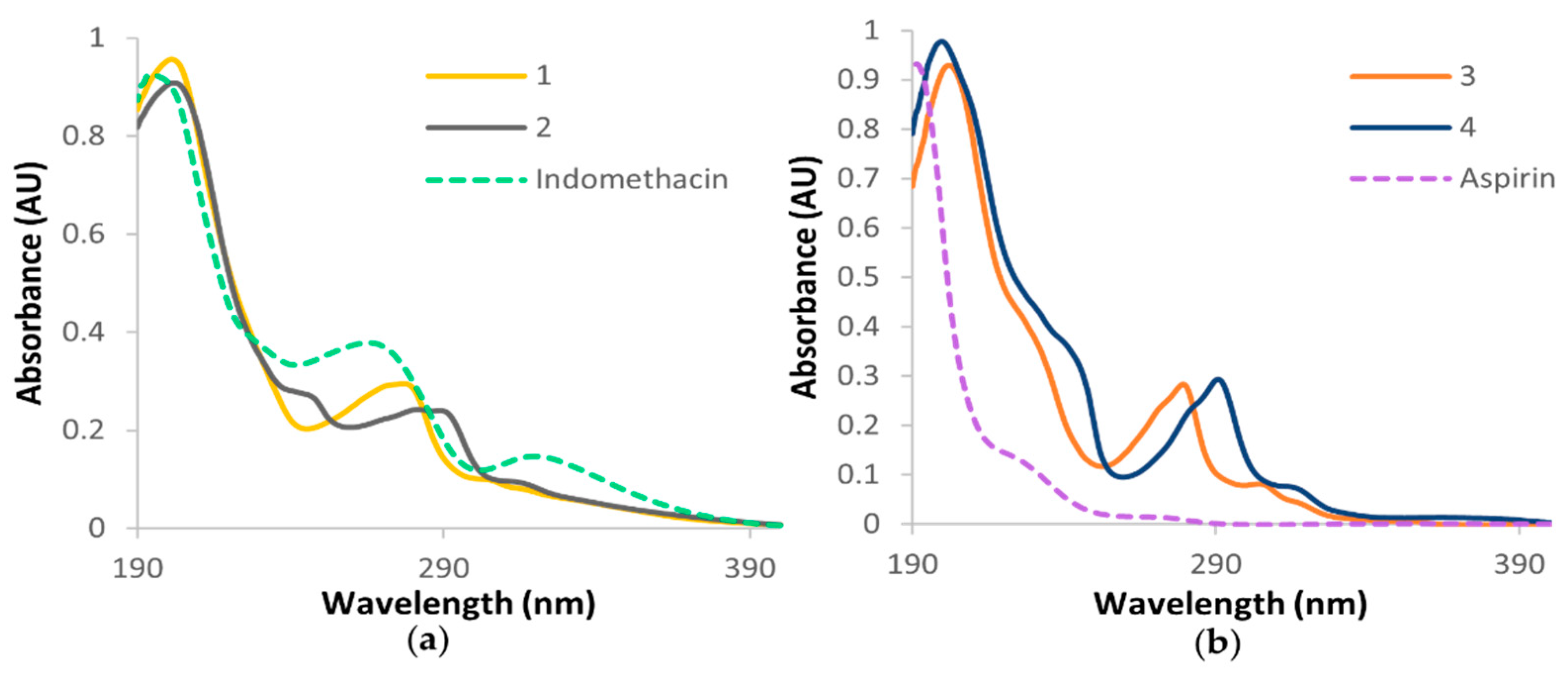 Pharmaceutics 14 00787 g004