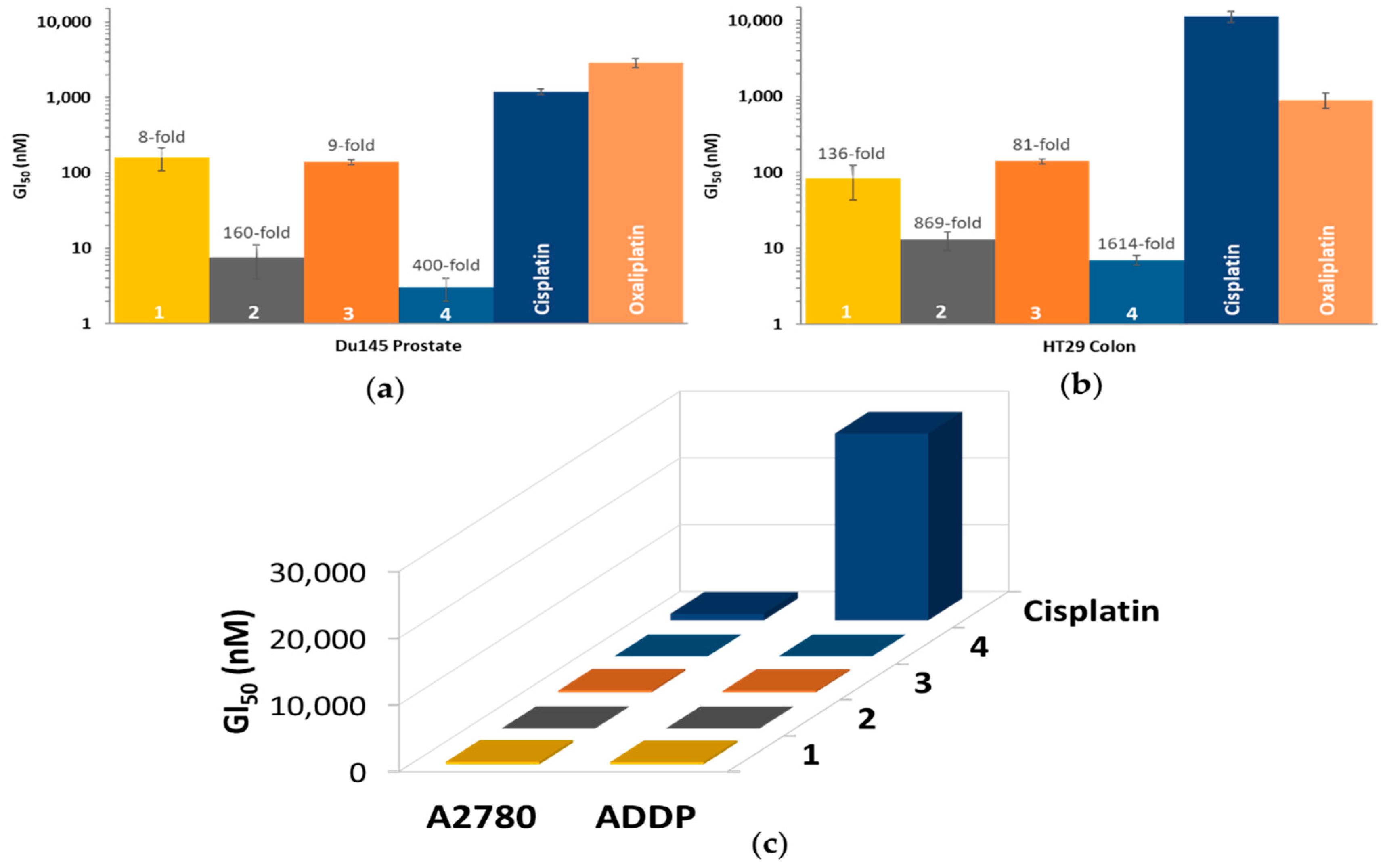 Pharmaceutics 14 00787 g007