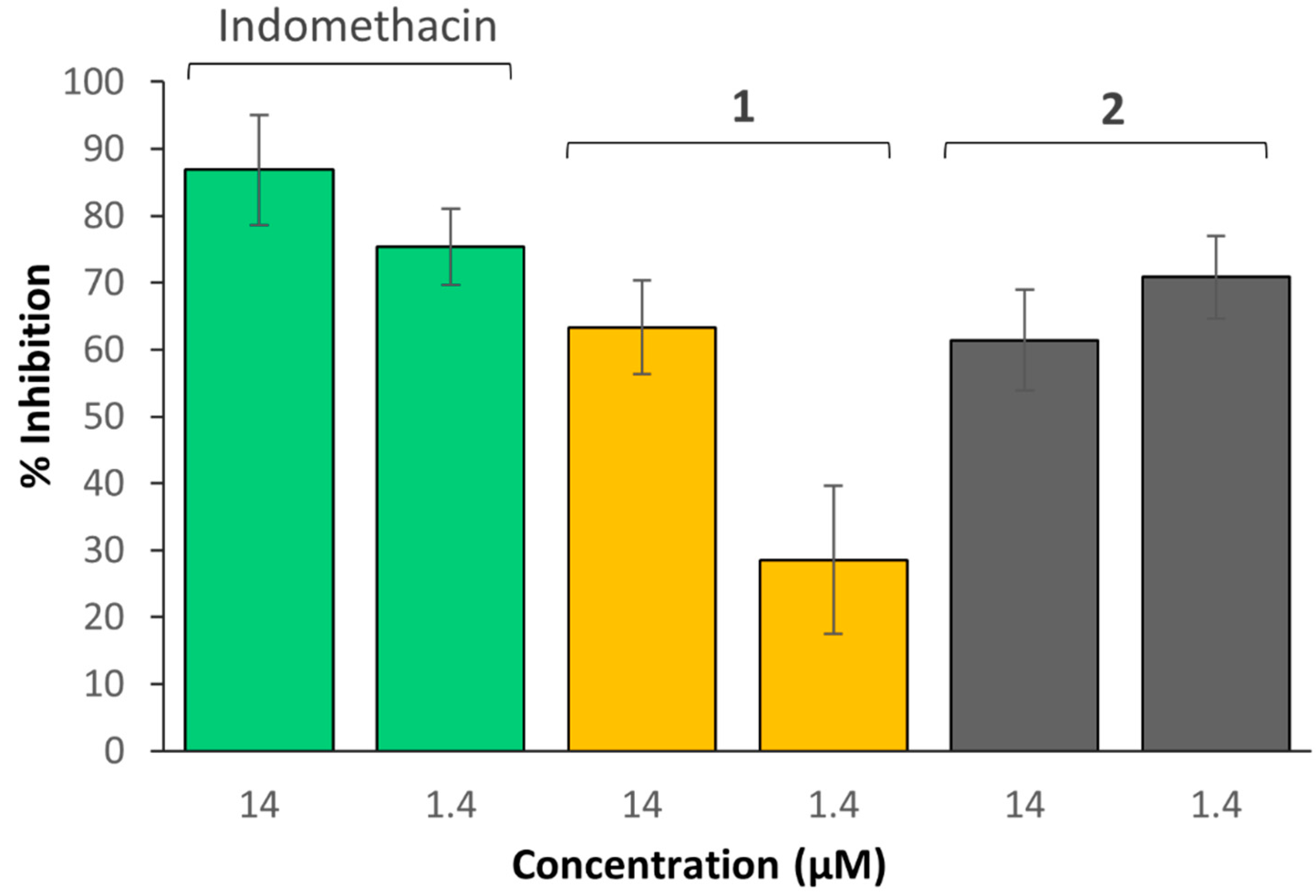 Pharmaceutics 14 00787 g008