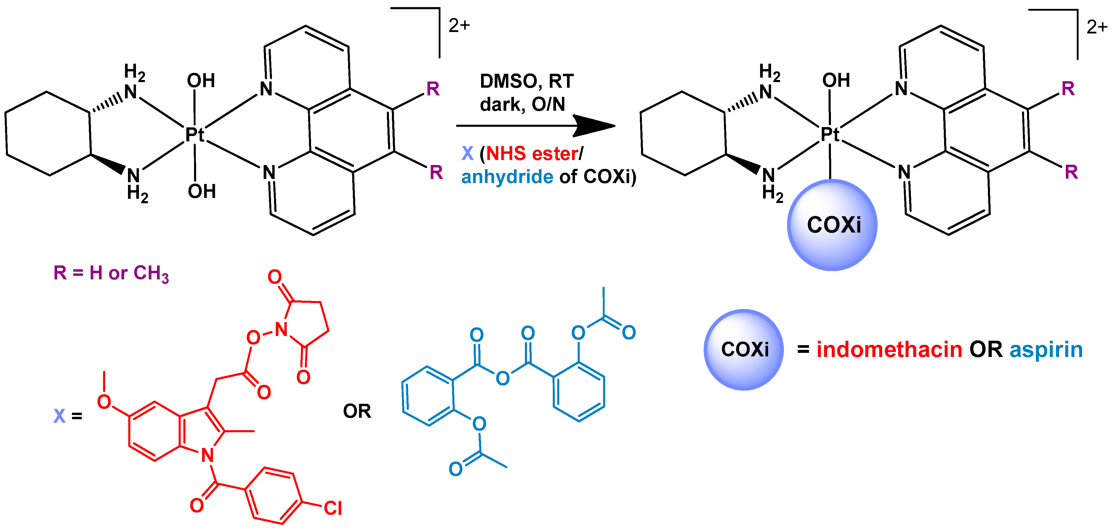 Pharmaceutics 14 00787 sch001