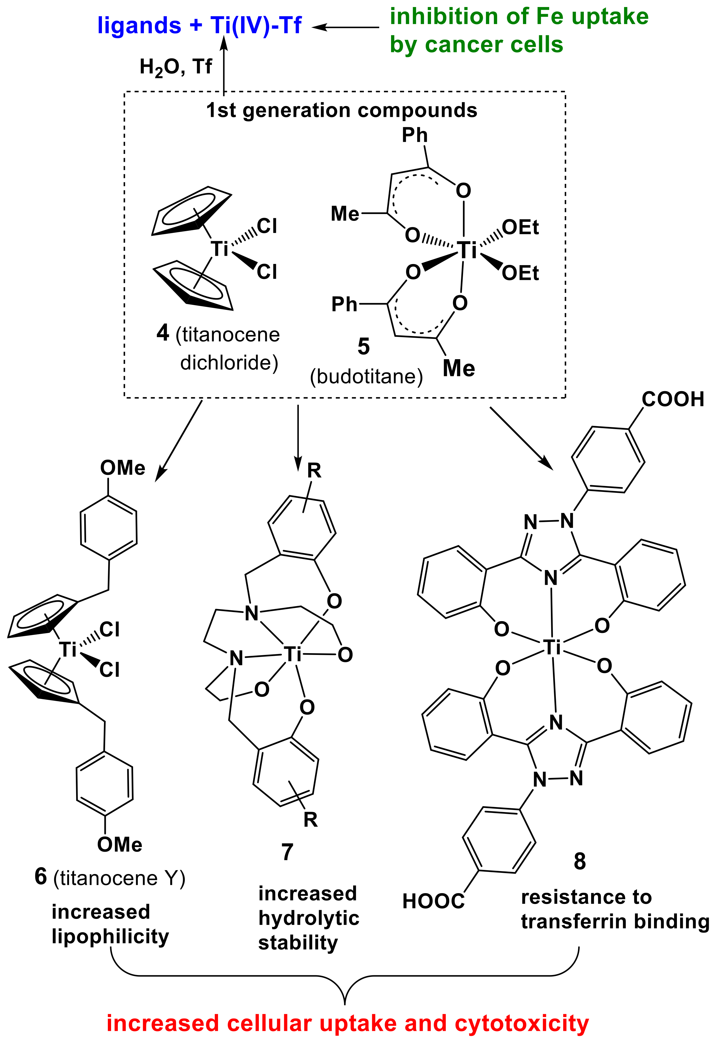 Pharmaceutics 14 00790 g004 550