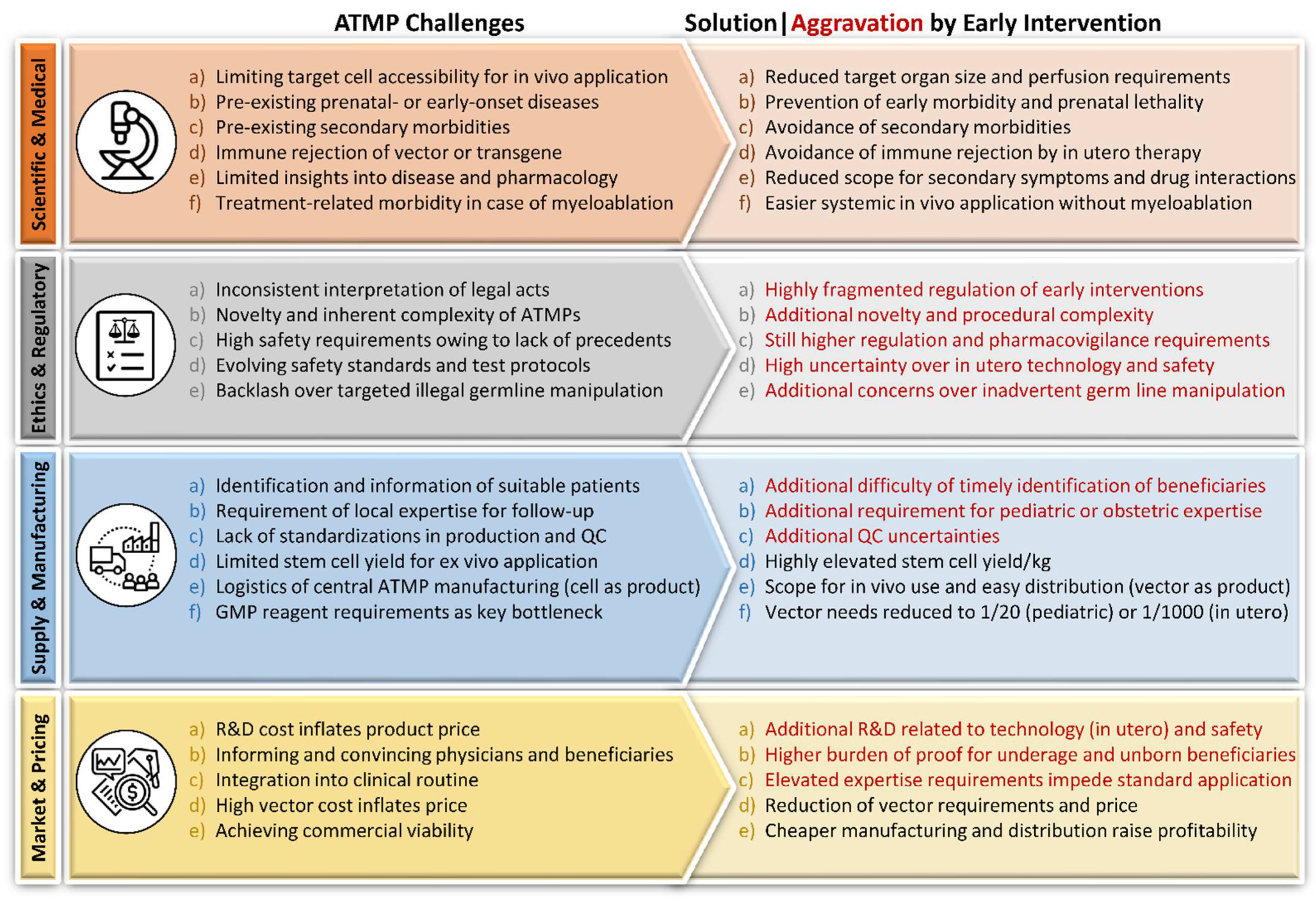 Pharmaceutics 14 00793 g001 Pharmaceutics 14 00793 g001
