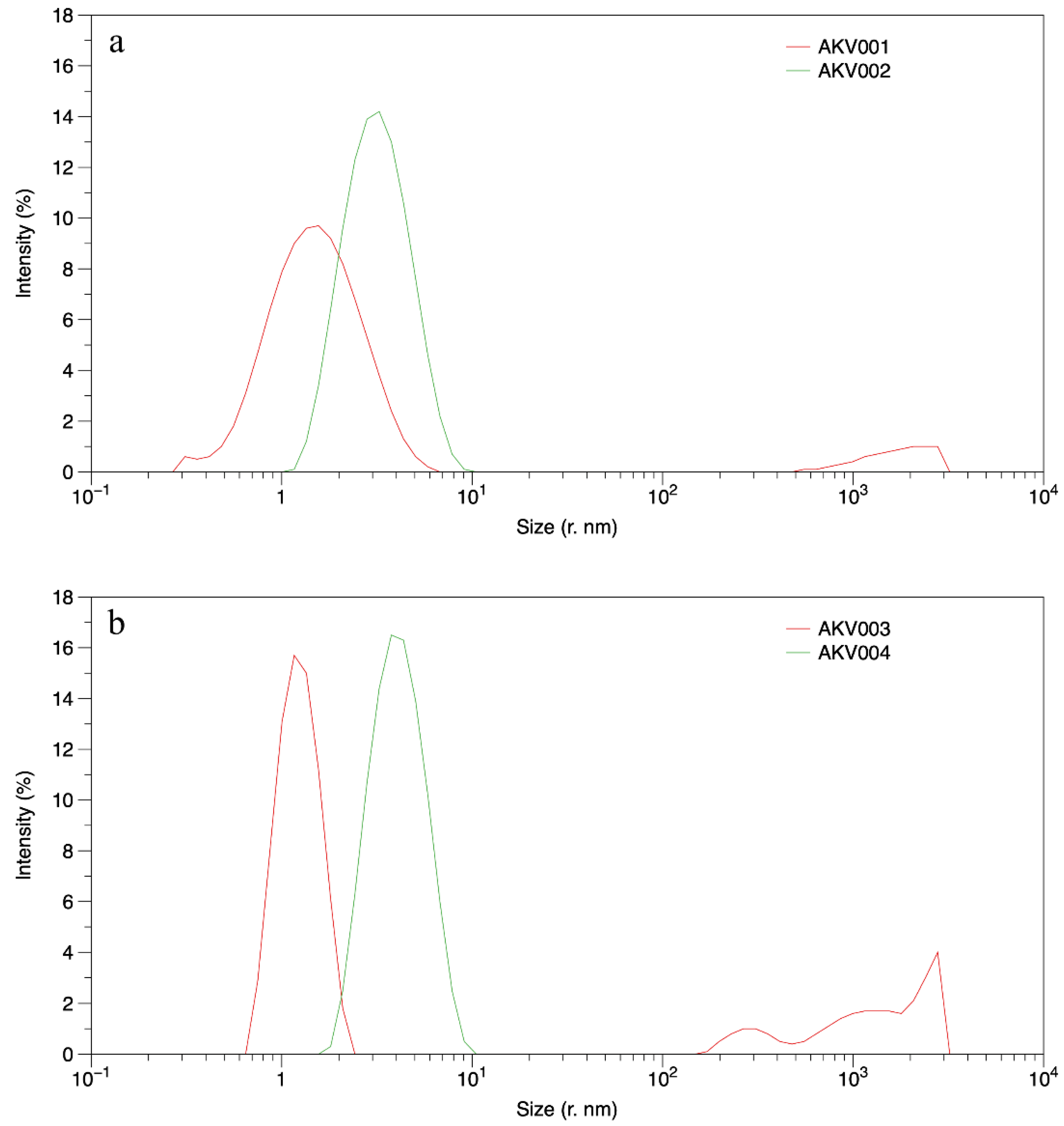Pharmaceutics 14 00794 g001 550