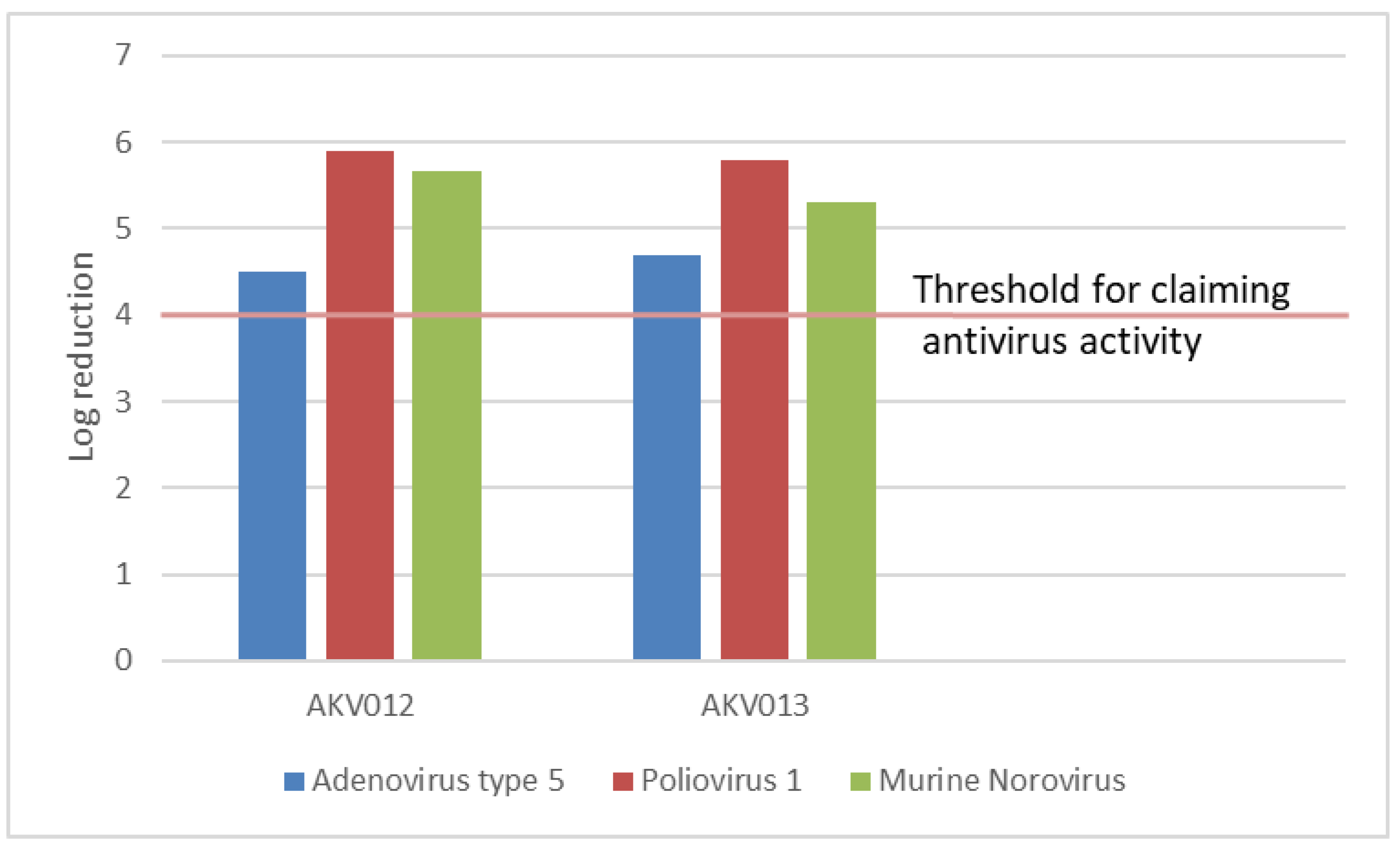Pharmaceutics 14 00794 g007 550