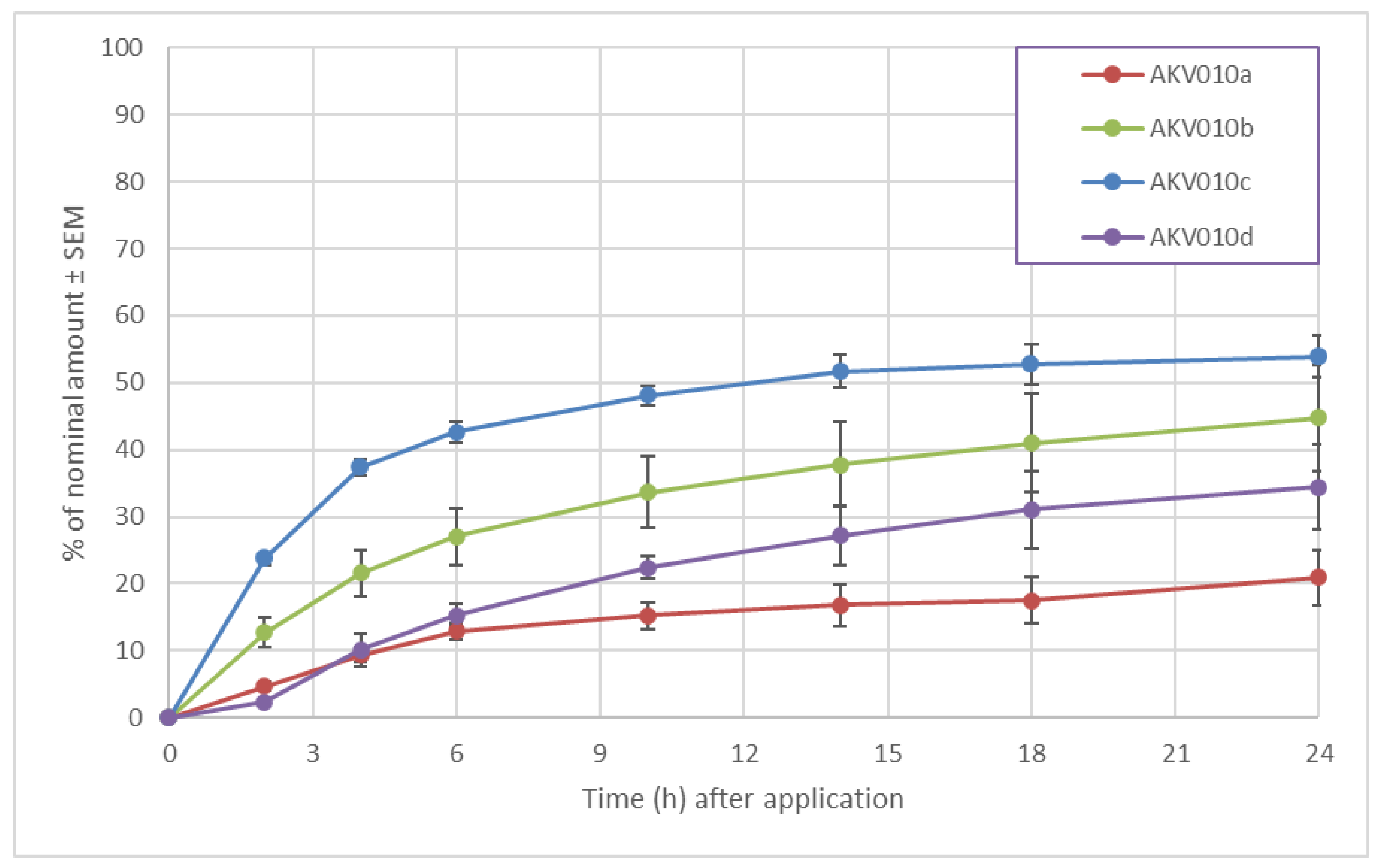 Pharmaceutics 14 00794 g011 550